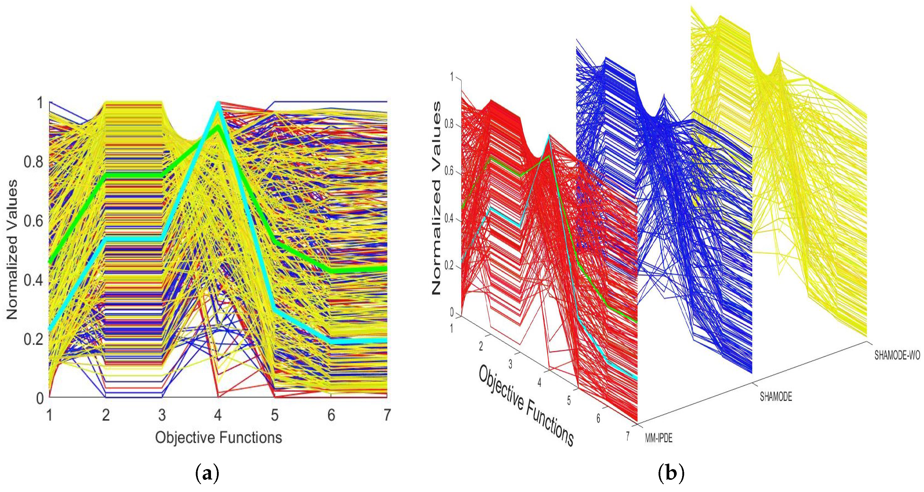 Dynamics 05 00003 g018