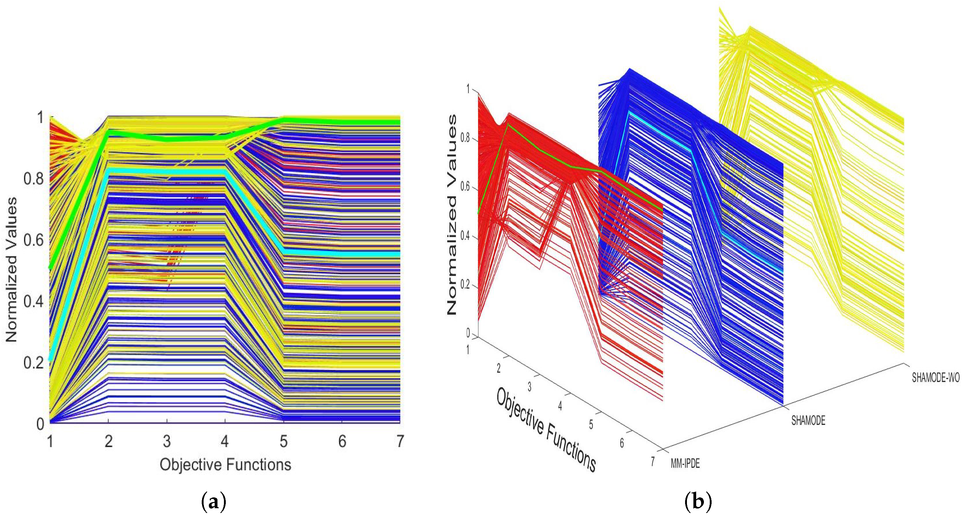 Dynamics 05 00003 g020