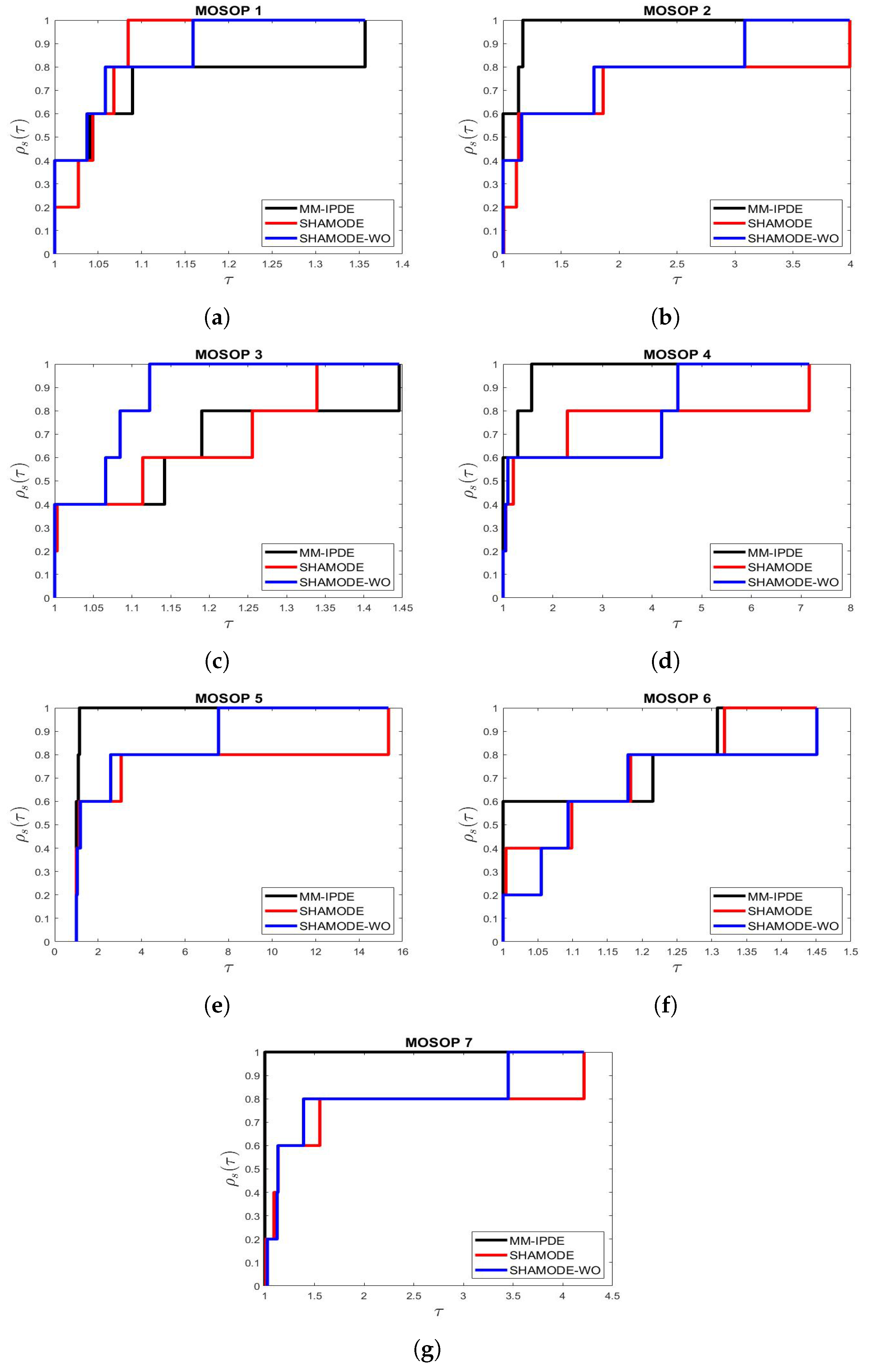 Dynamics 05 00003 g022