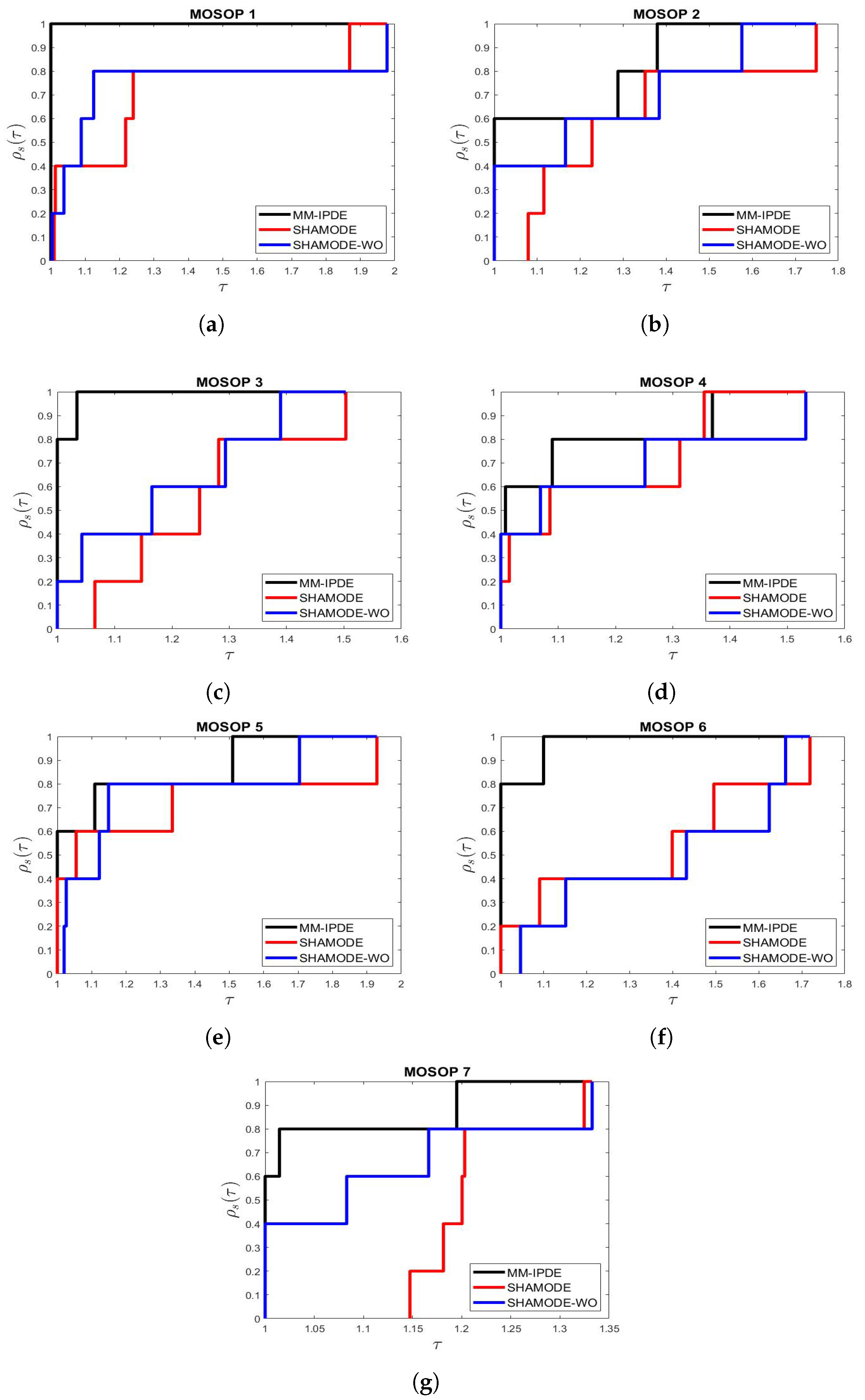 Dynamics 05 00003 g023