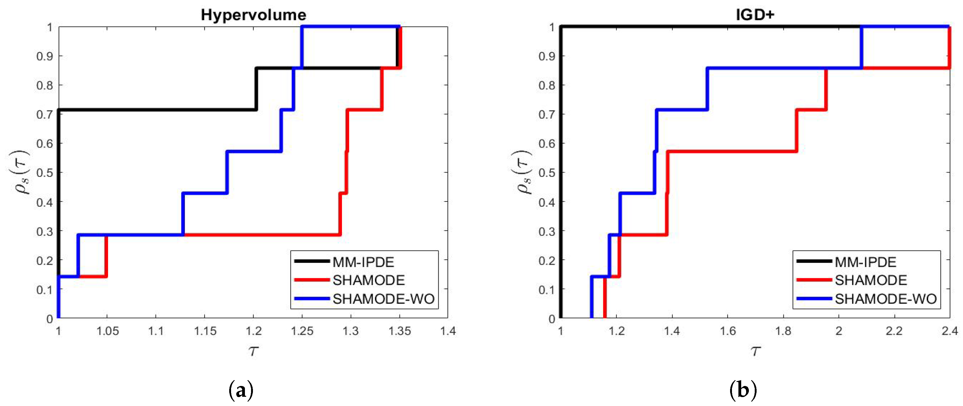 Dynamics 05 00003 g024