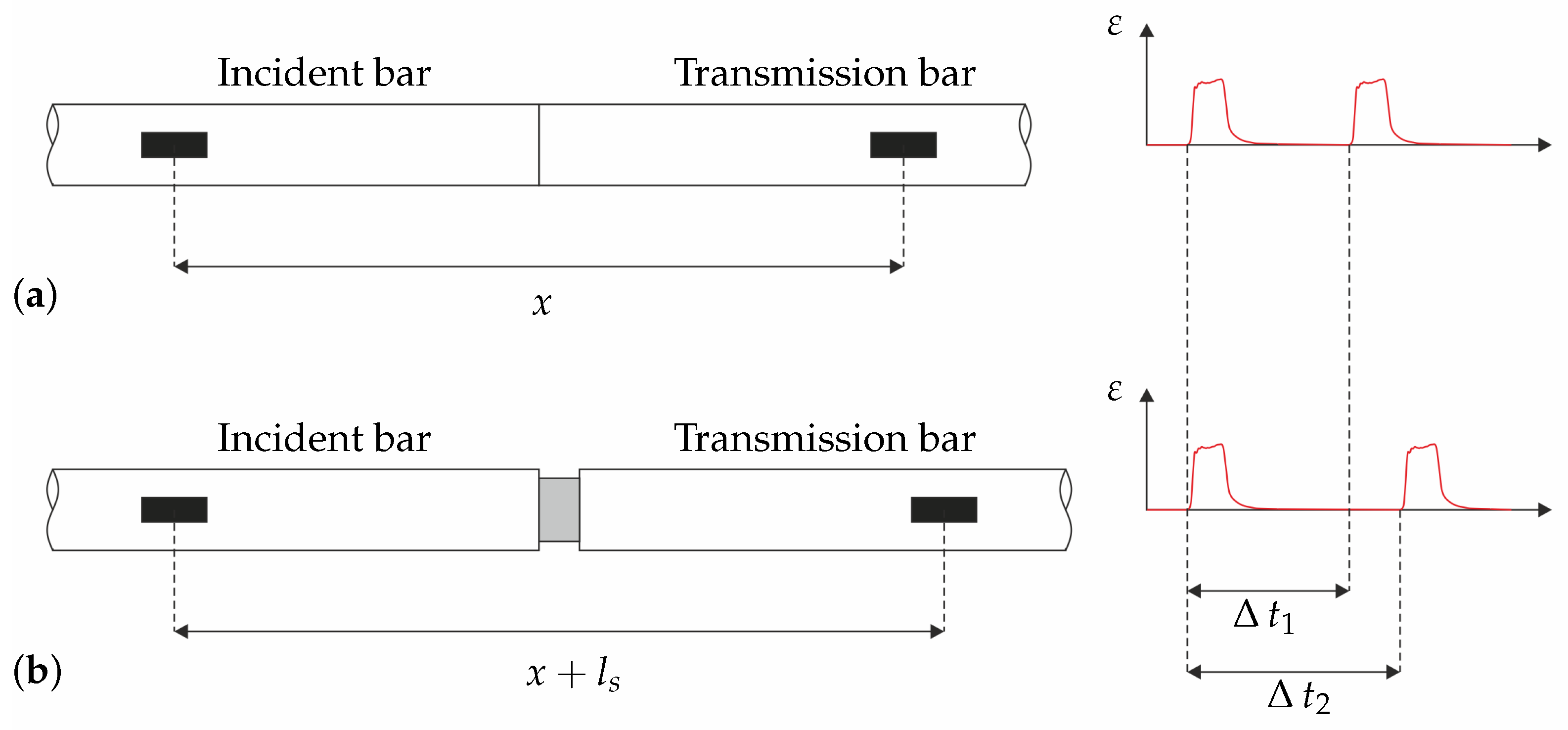Dynamics 05 00005 g003