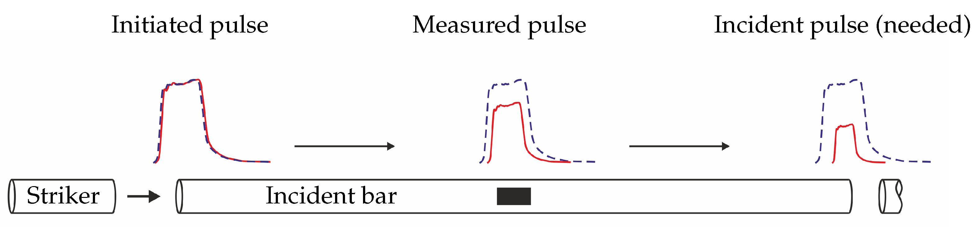 Dynamics 05 00005 g005