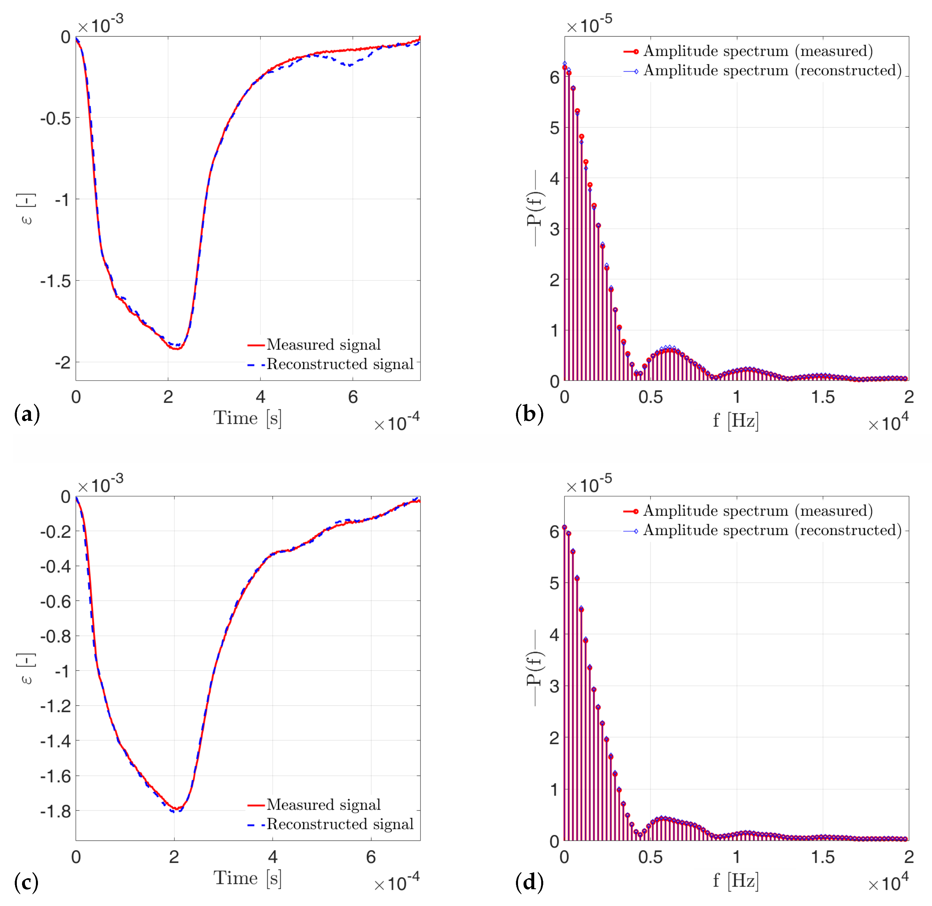 Dynamics 05 00005 g008