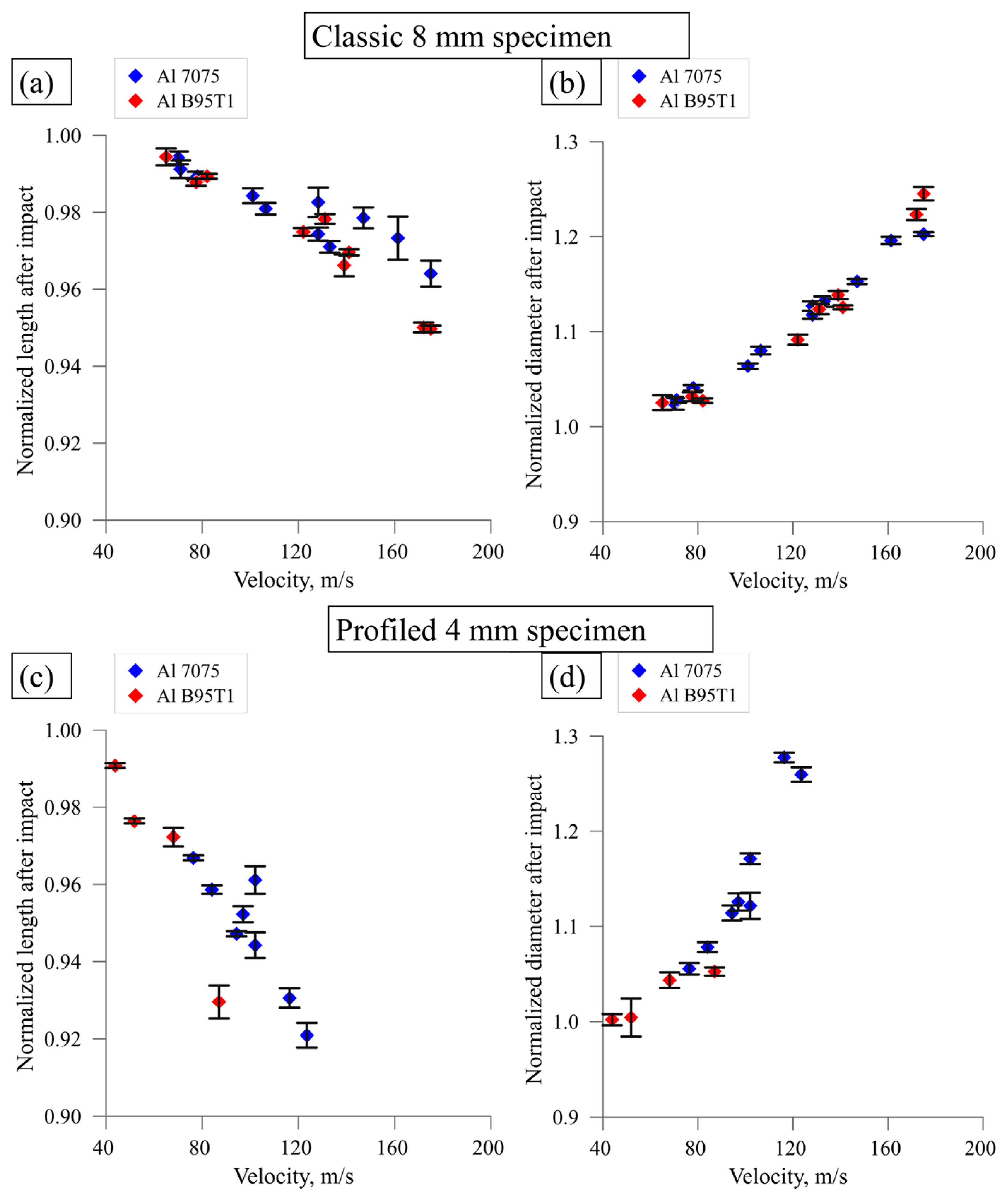 Dynamics 05 00006 g006