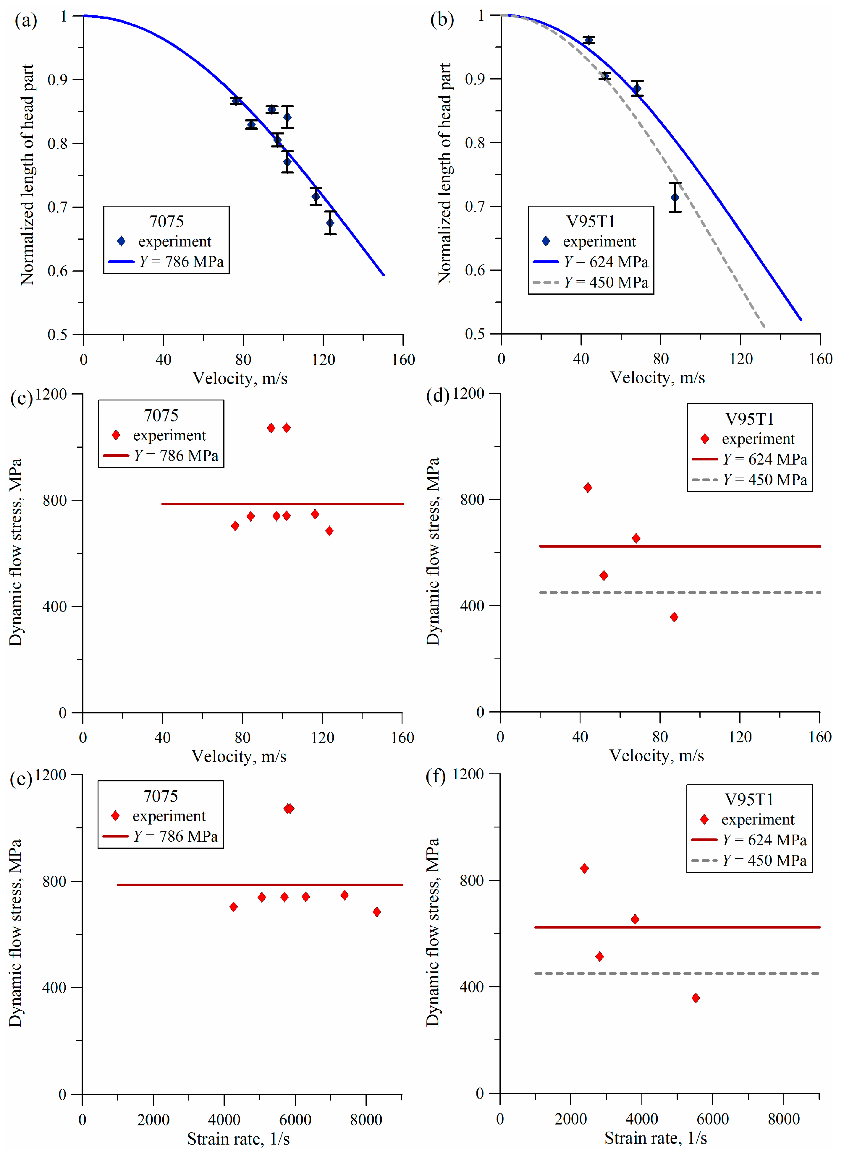 Dynamics 05 00006 g009