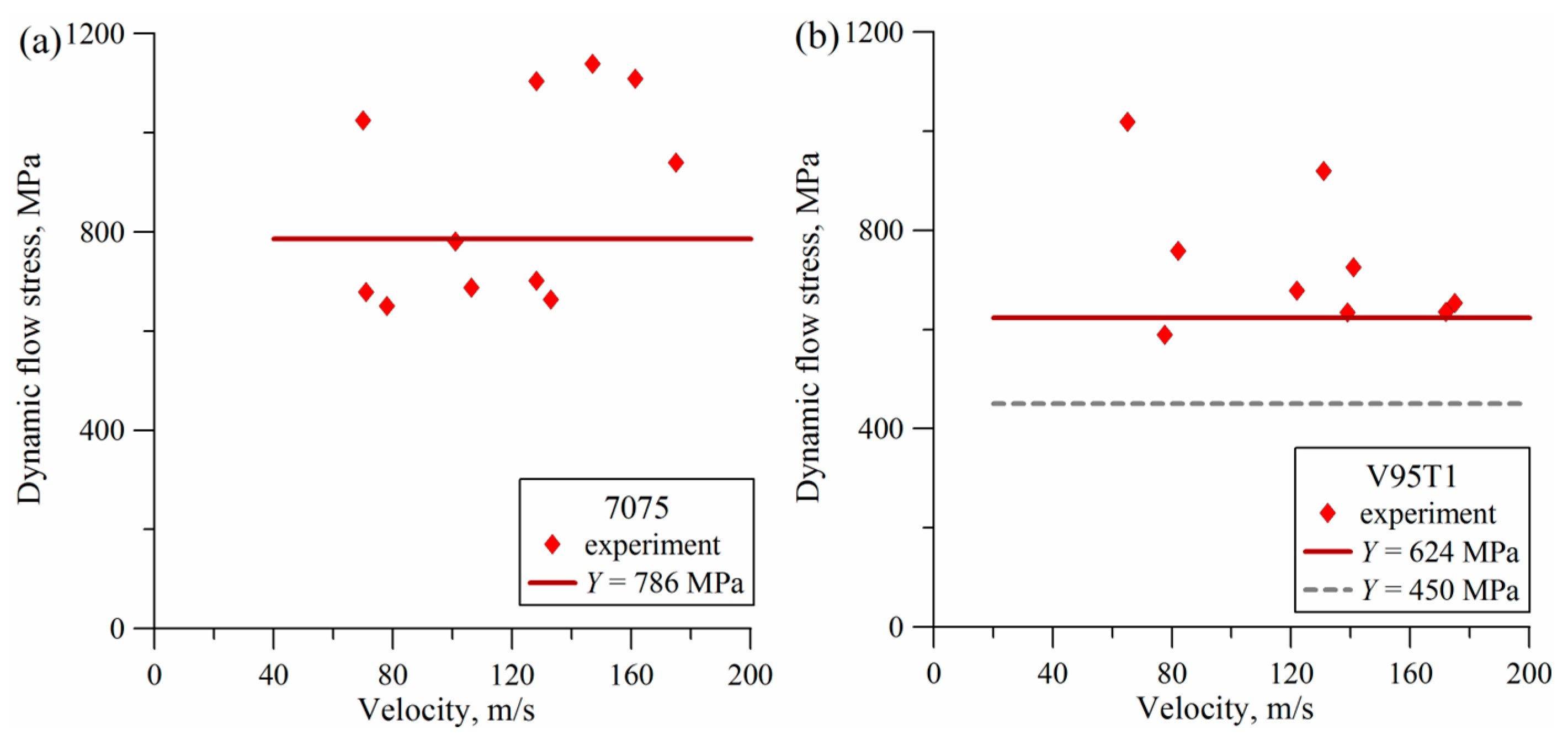Dynamics 05 00006 g010