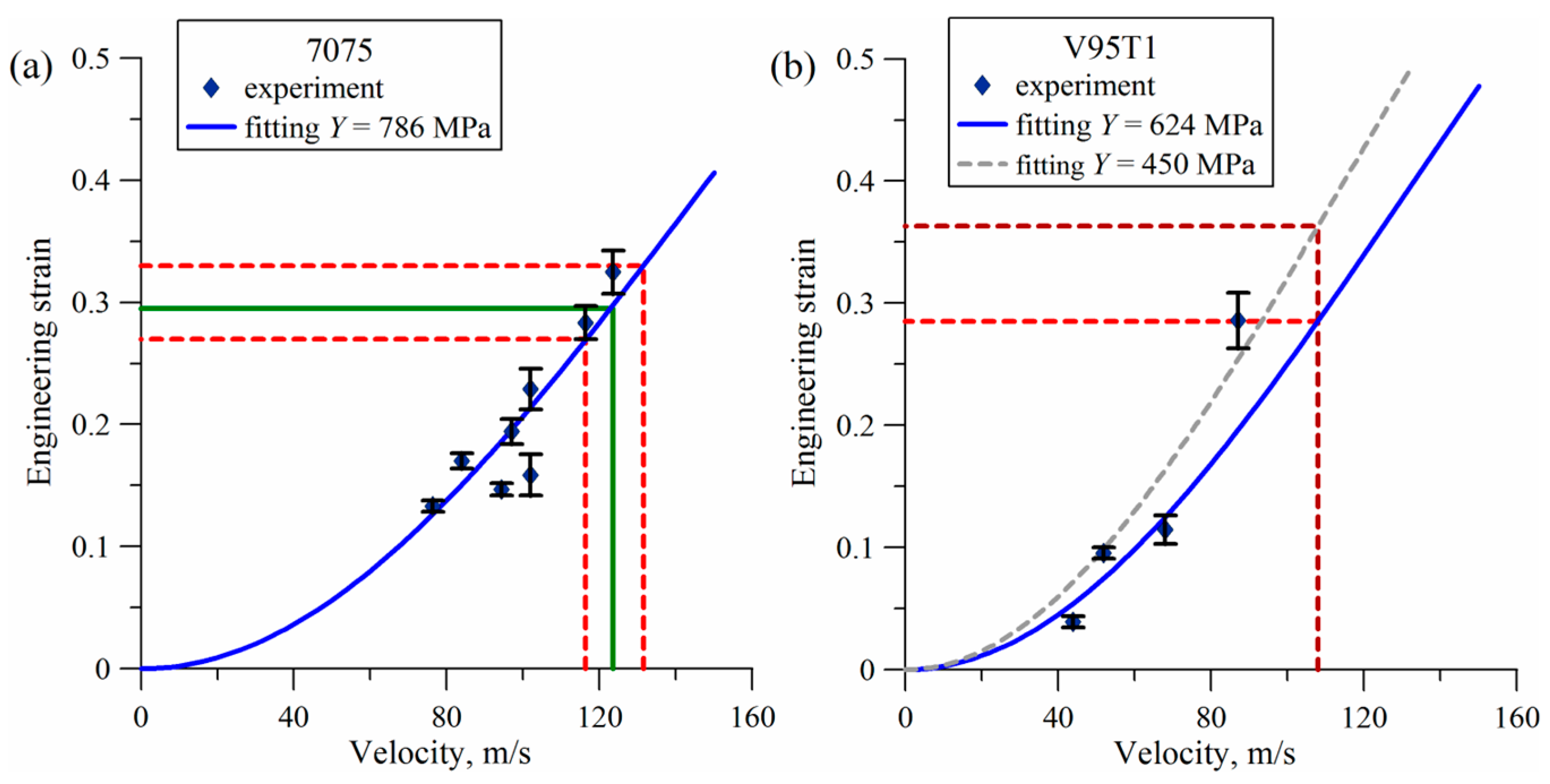 Dynamics 05 00006 g011