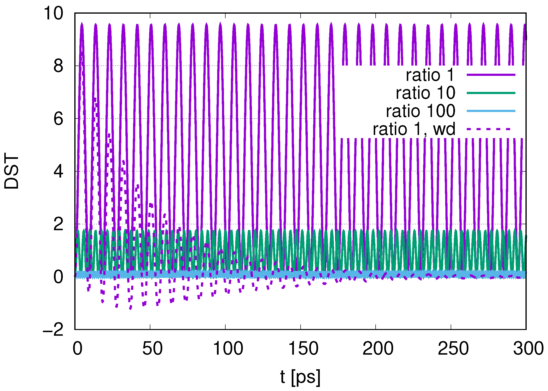 Dynamics 05 00007 g006