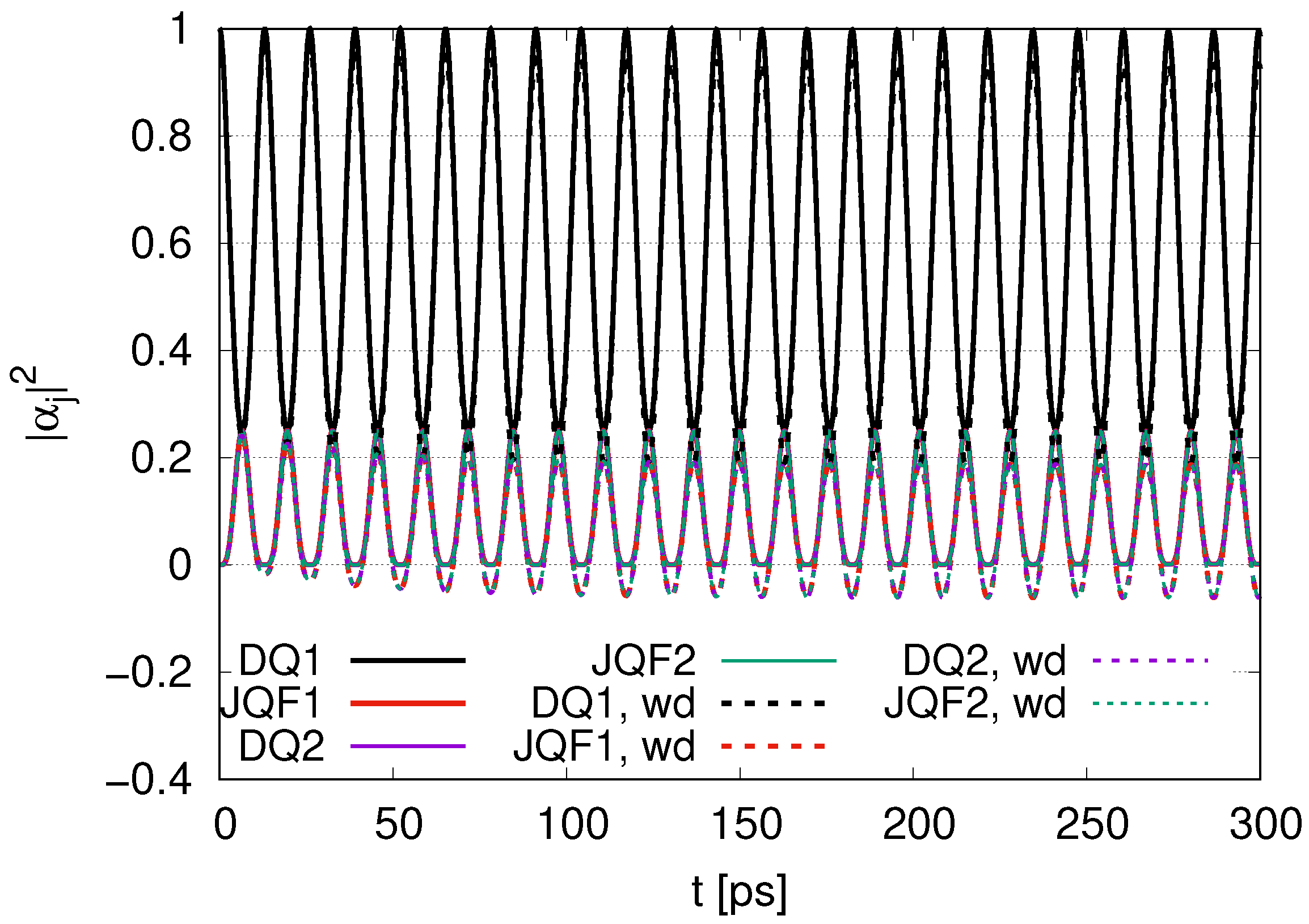 Dynamics 05 00007 g008