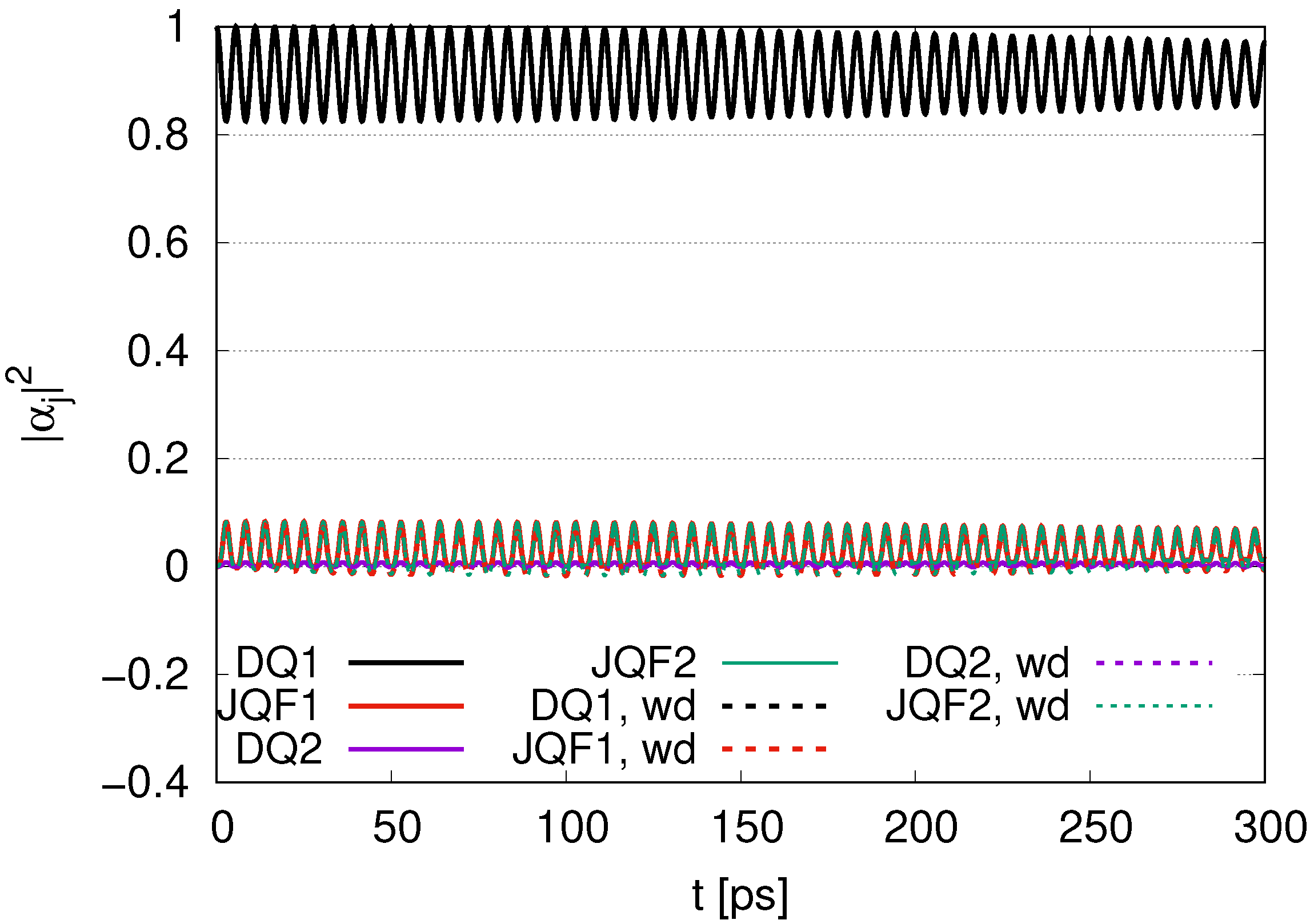 Dynamics 05 00007 g009