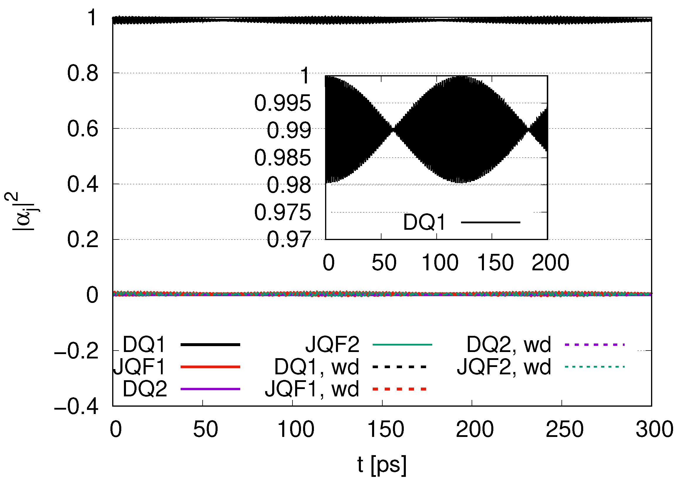 Dynamics 05 00007 g010