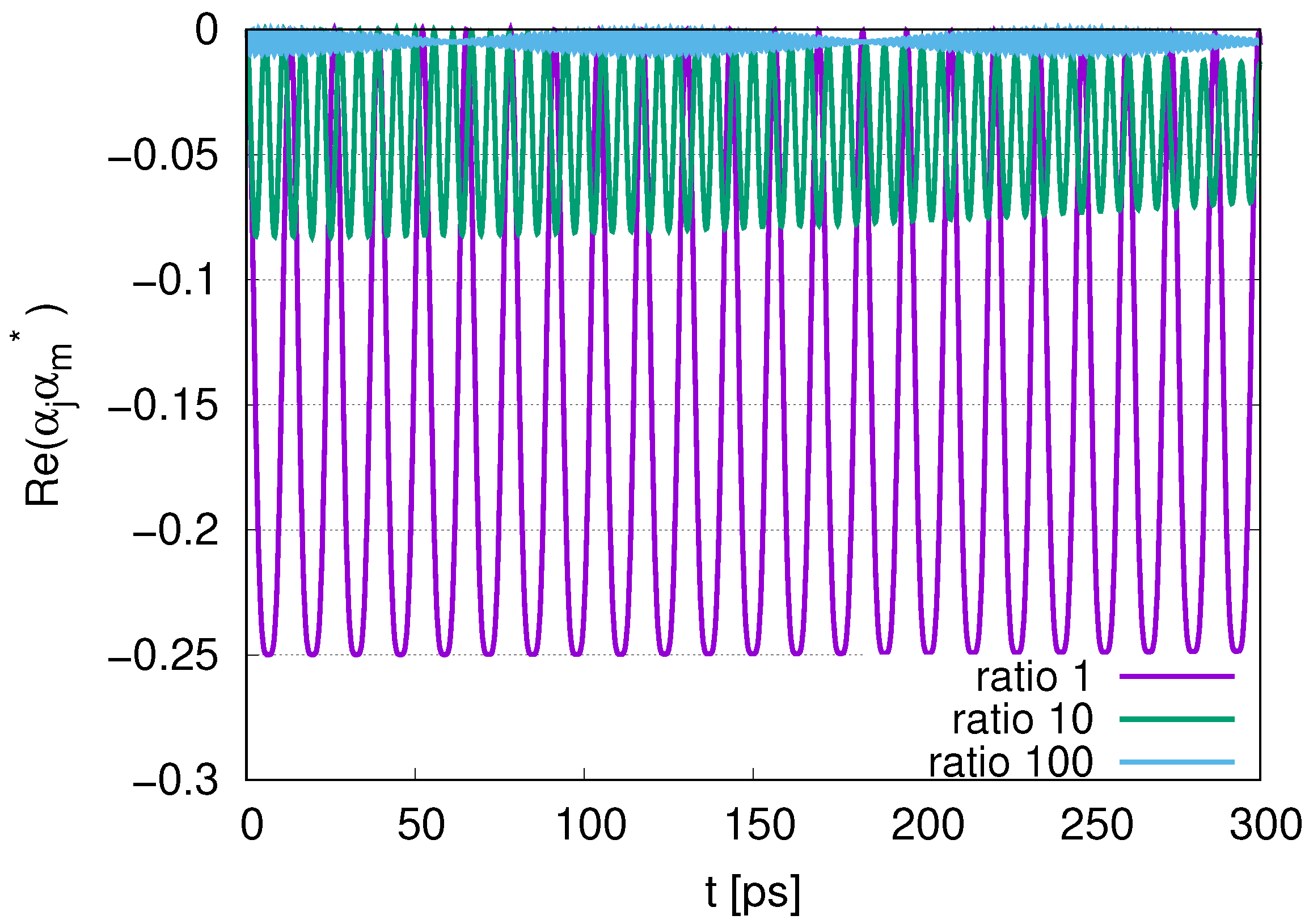 Dynamics 05 00007 g011