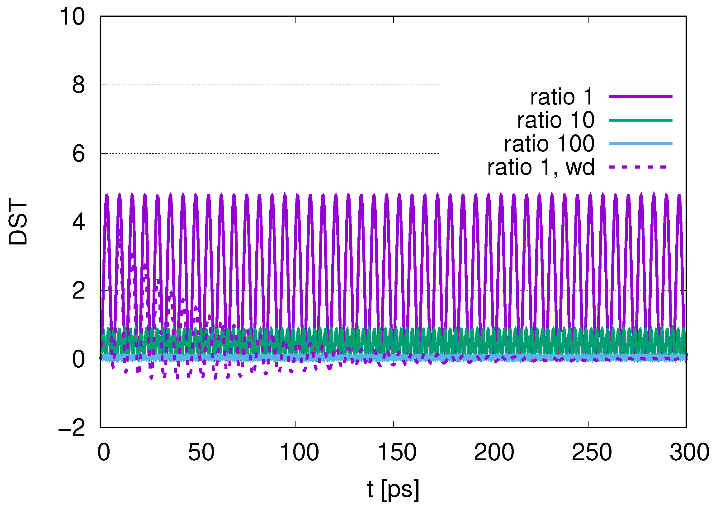 Dynamics 05 00007 g012