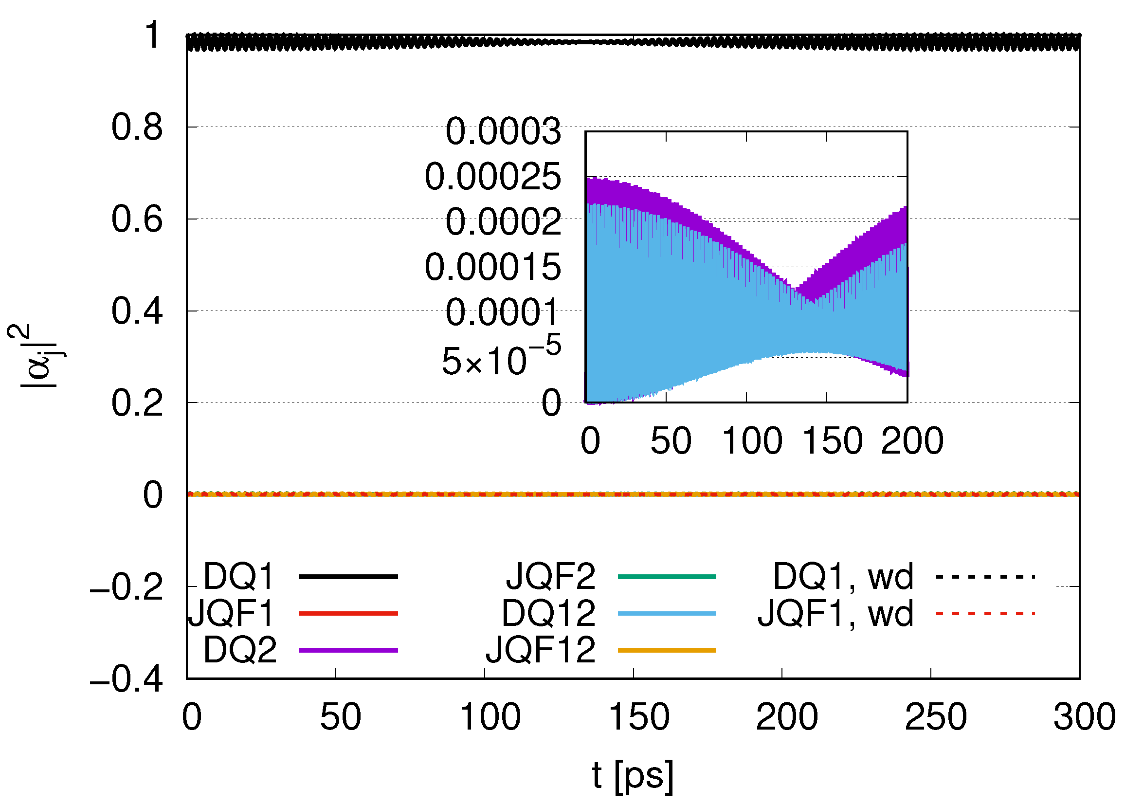 Dynamics 05 00007 g015