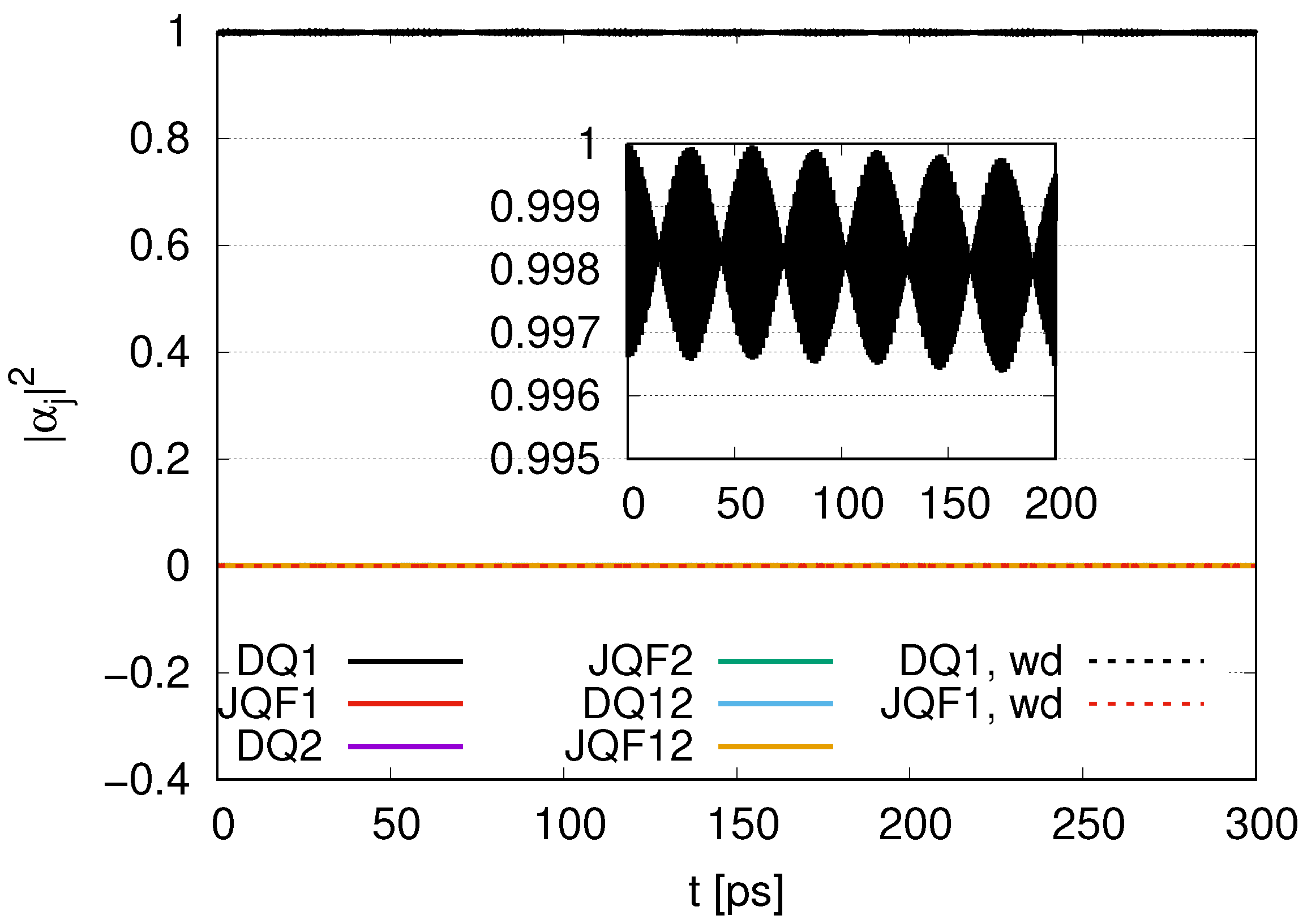 Dynamics 05 00007 g016