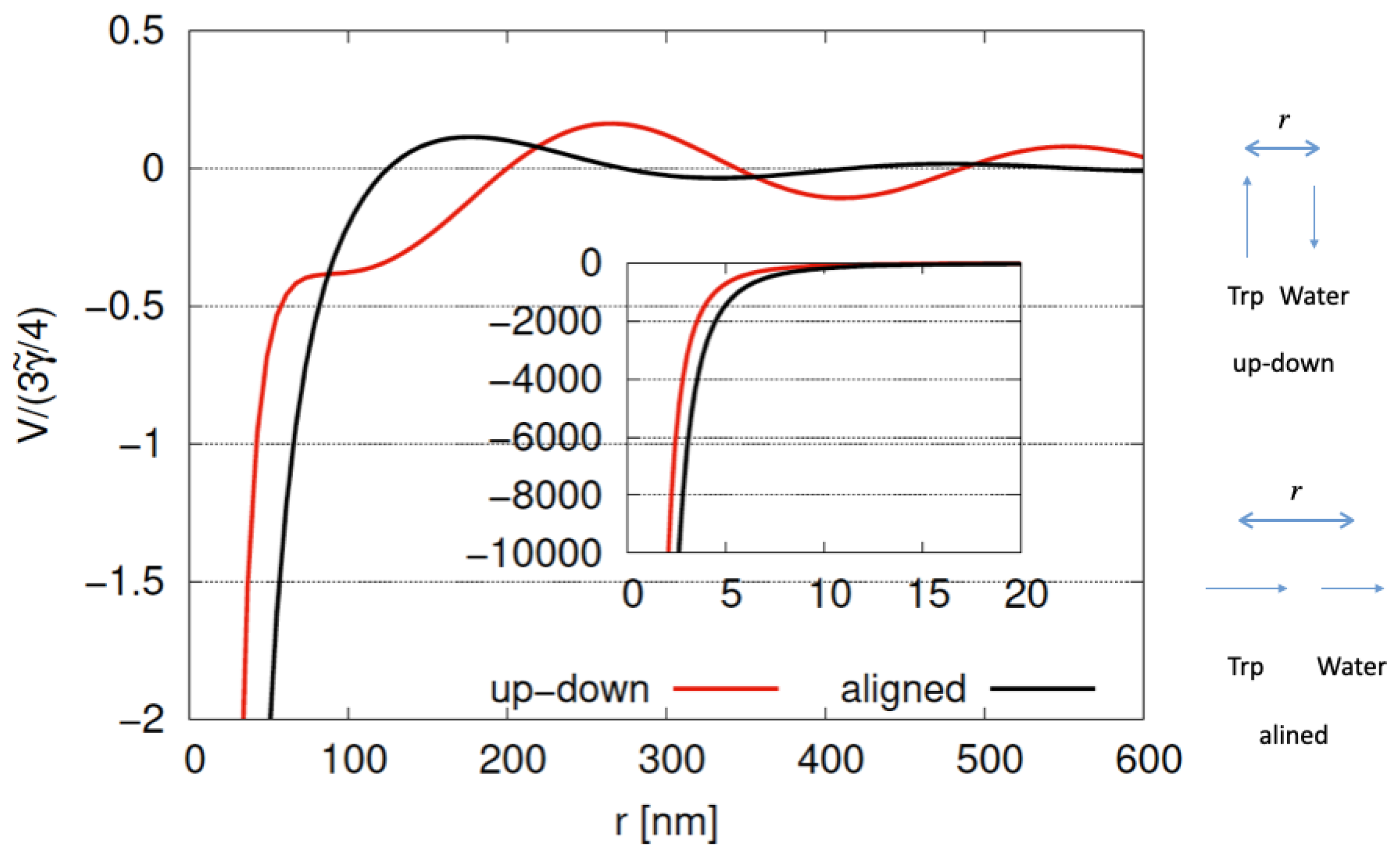 Dynamics 05 00007 g018