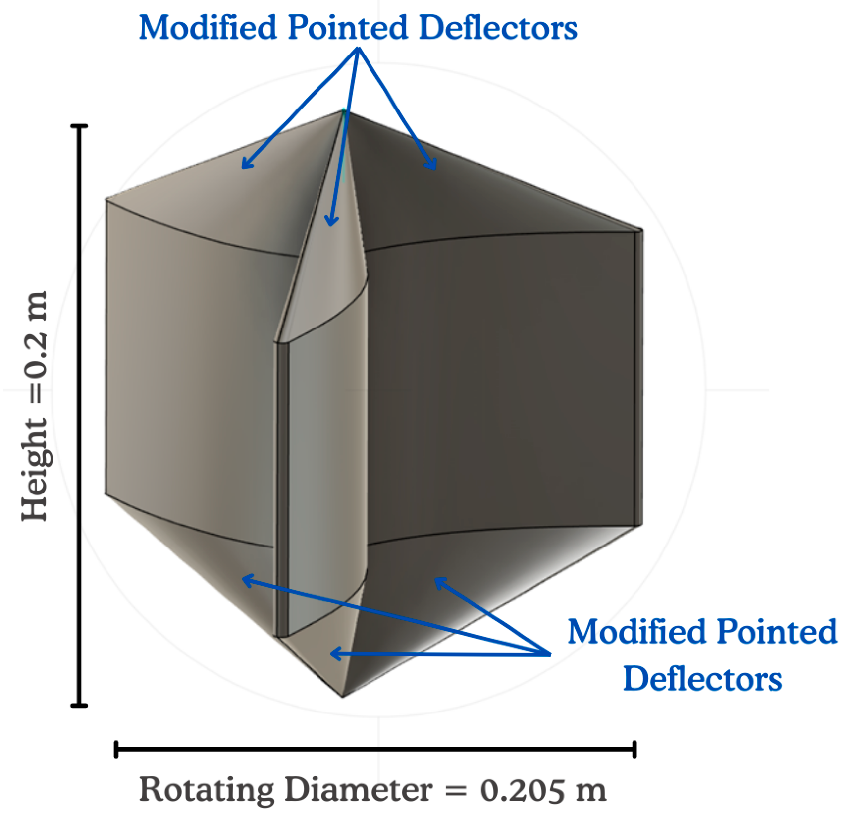 Dynamics 05 00008 g001