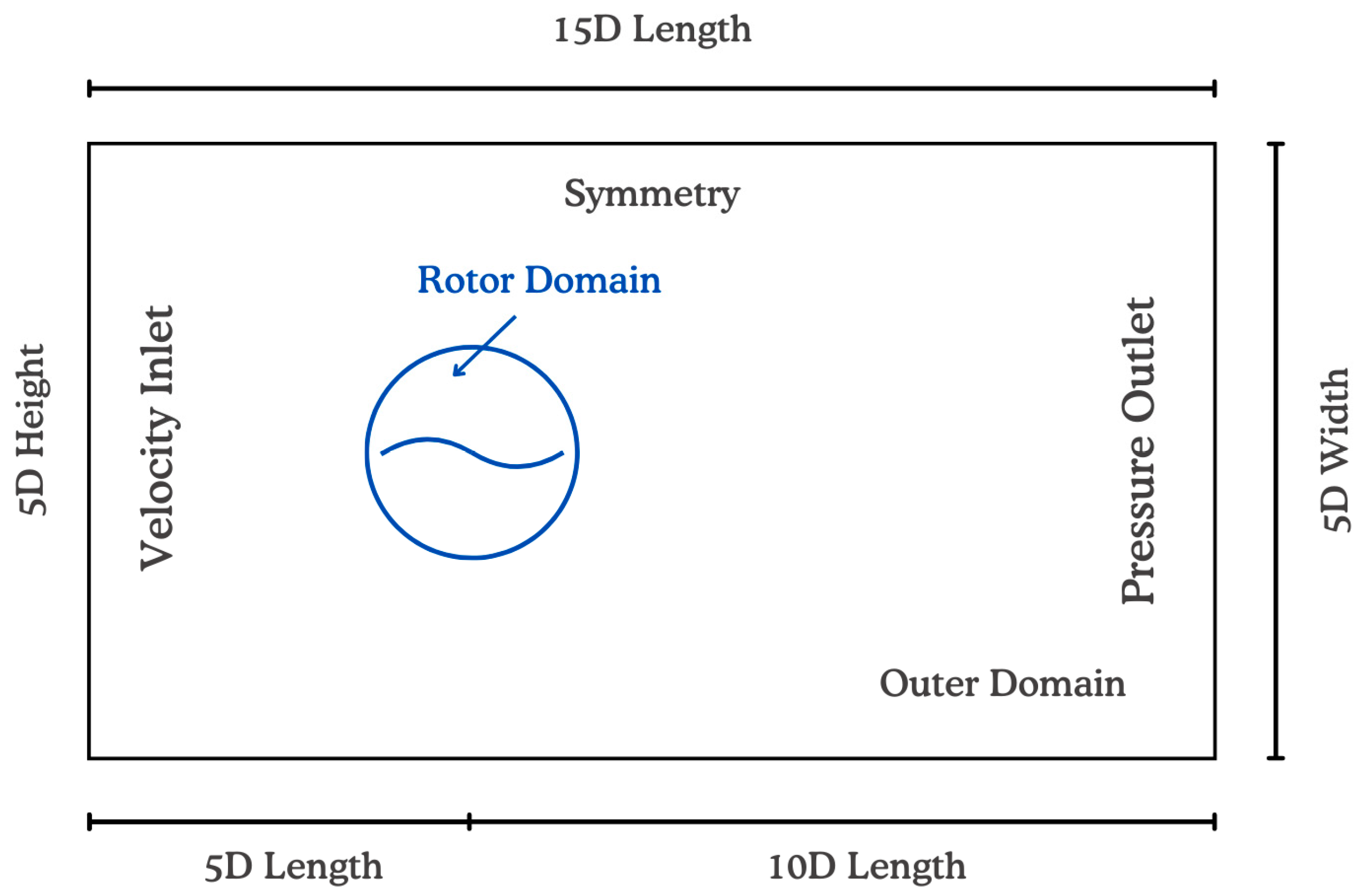 Dynamics 05 00008 g003
