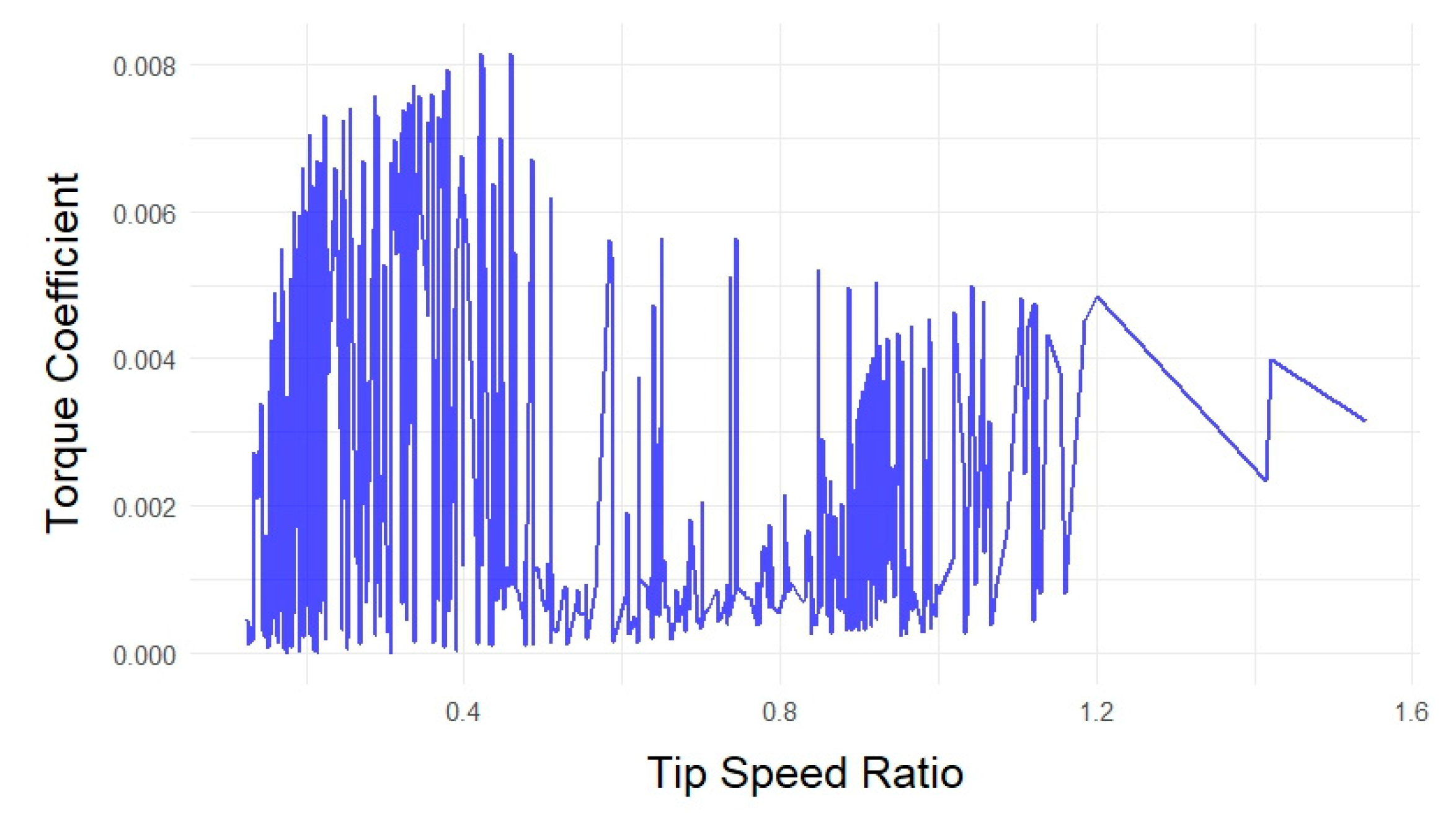 Dynamics 05 00008 g008