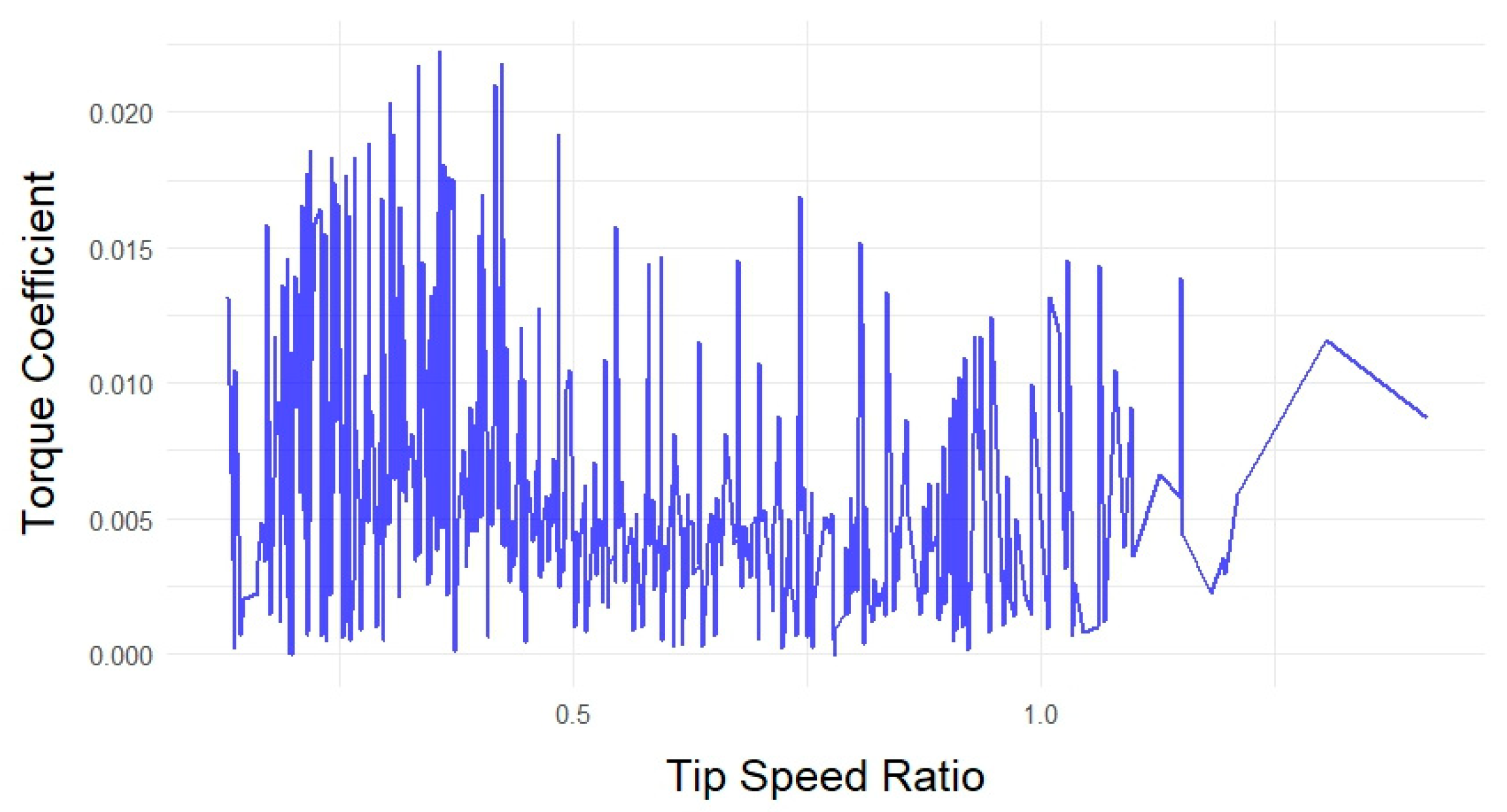 Dynamics 05 00008 g009