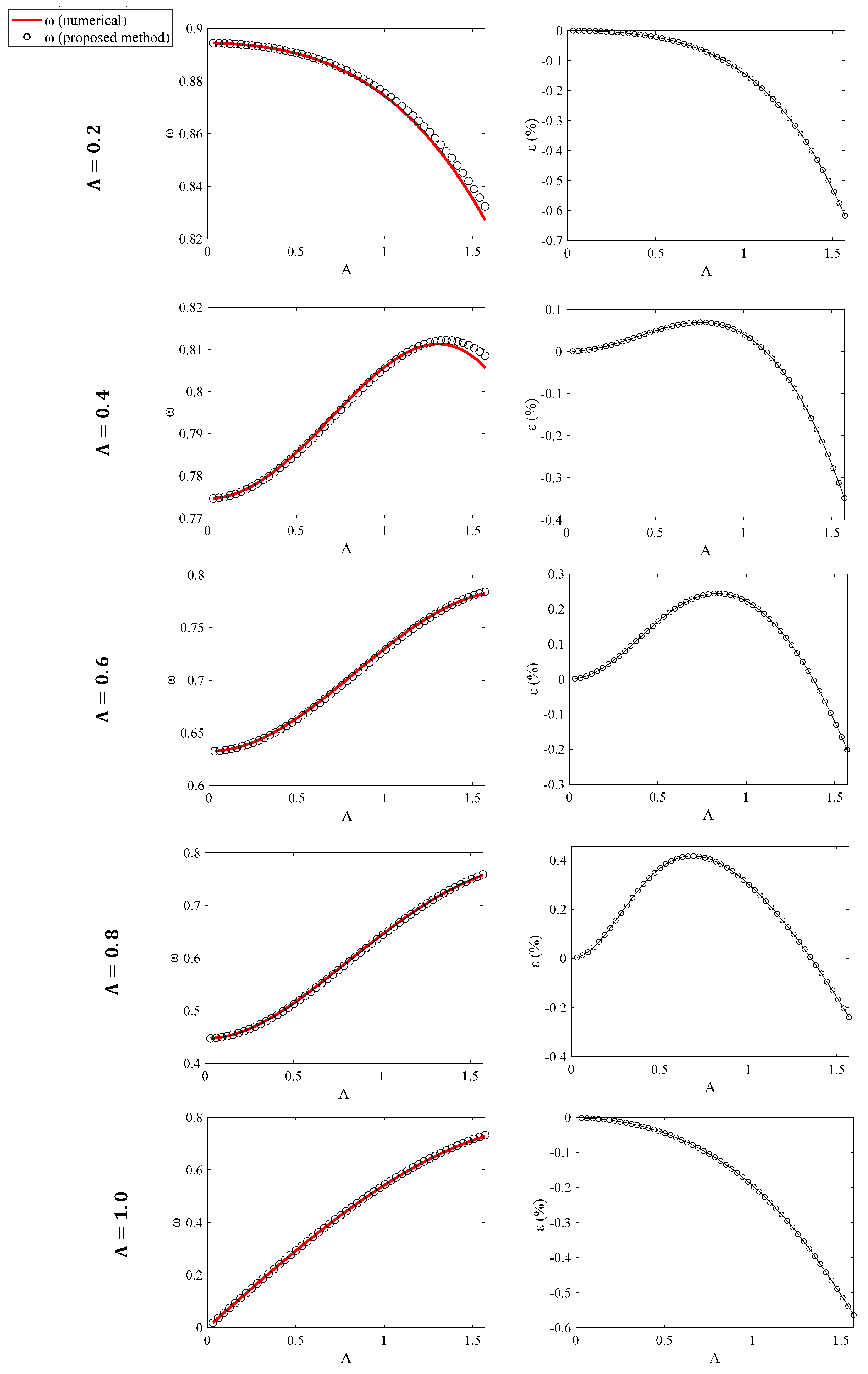 Dynamics 05 00009 g003 Dynamics 05 00009 g003
