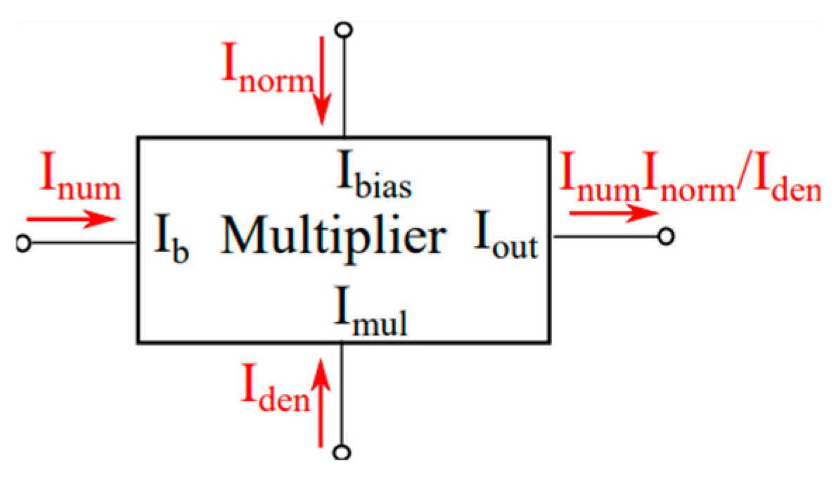 Dynamics 05 00009 g007 Dynamics 05 00009 g007