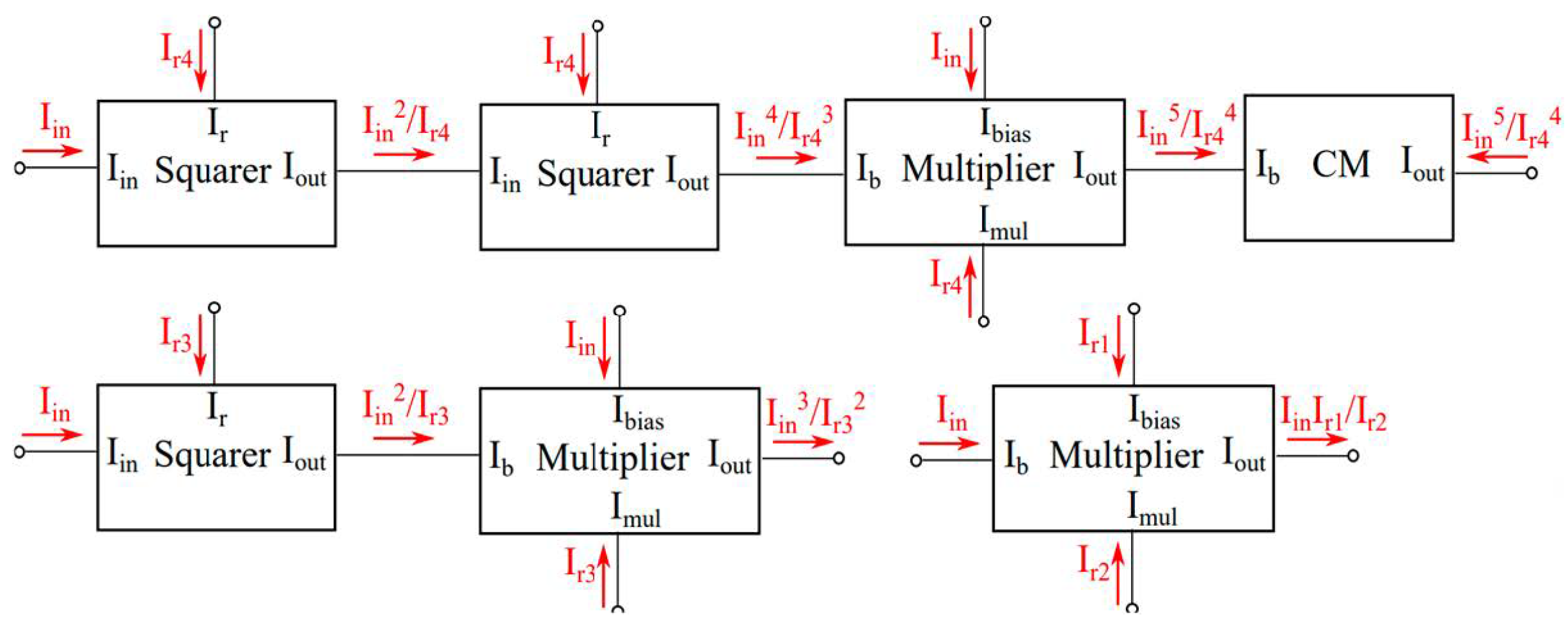 Dynamics 05 00009 g010 Dynamics 05 00009 g010