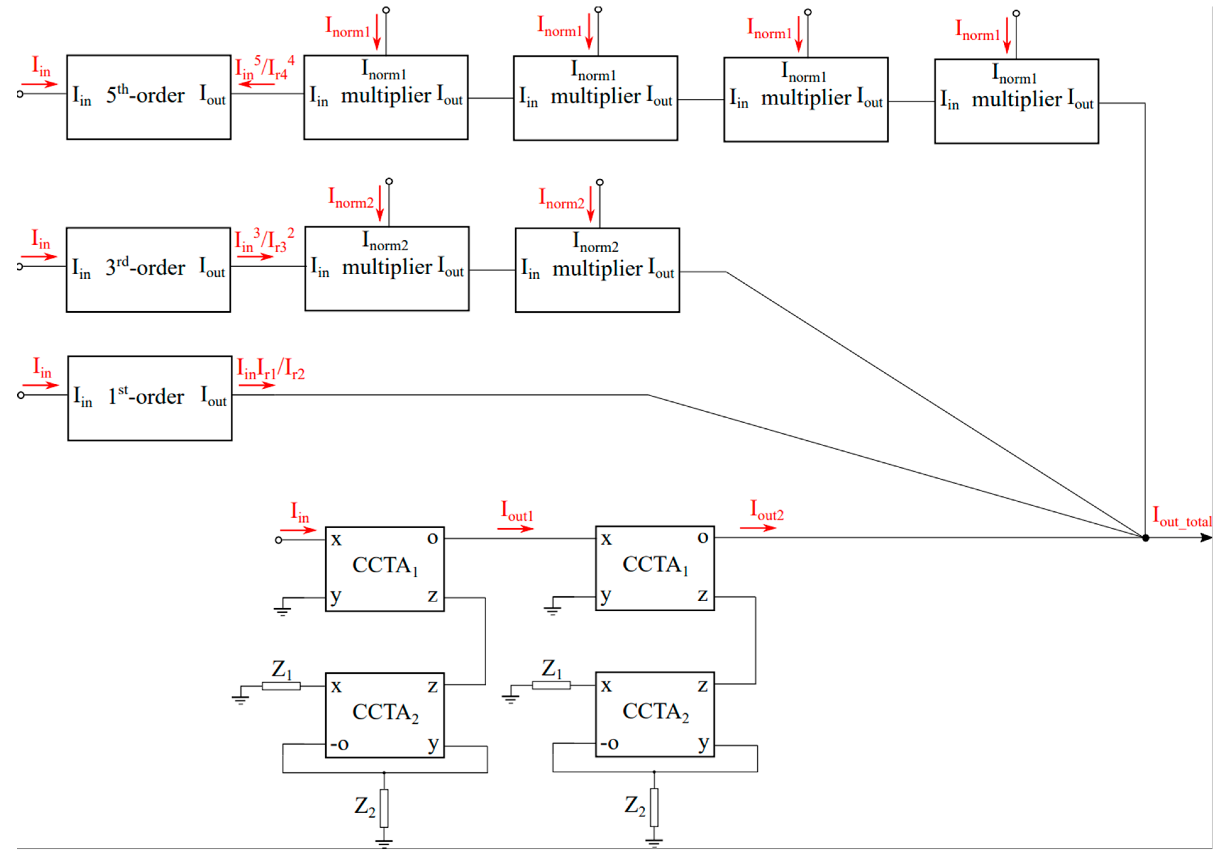 Dynamics 05 00009 g012 Dynamics 05 00009 g012