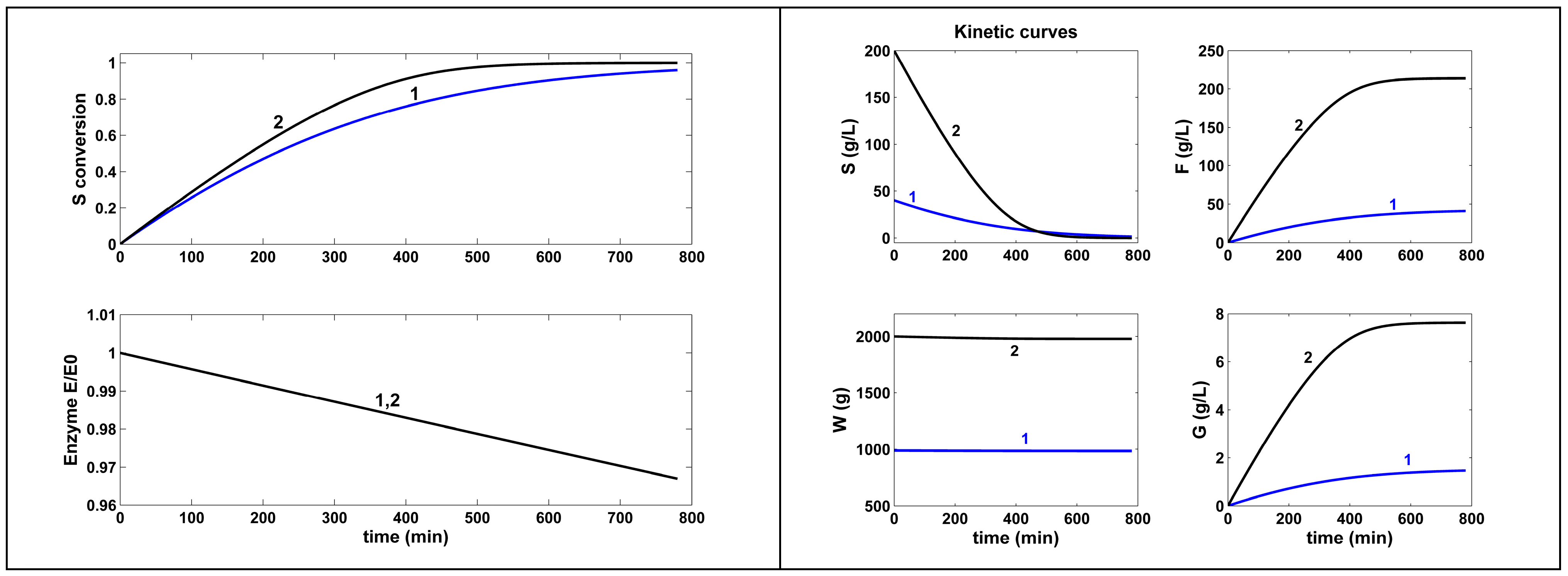 Dynamics 05 00010 g003
