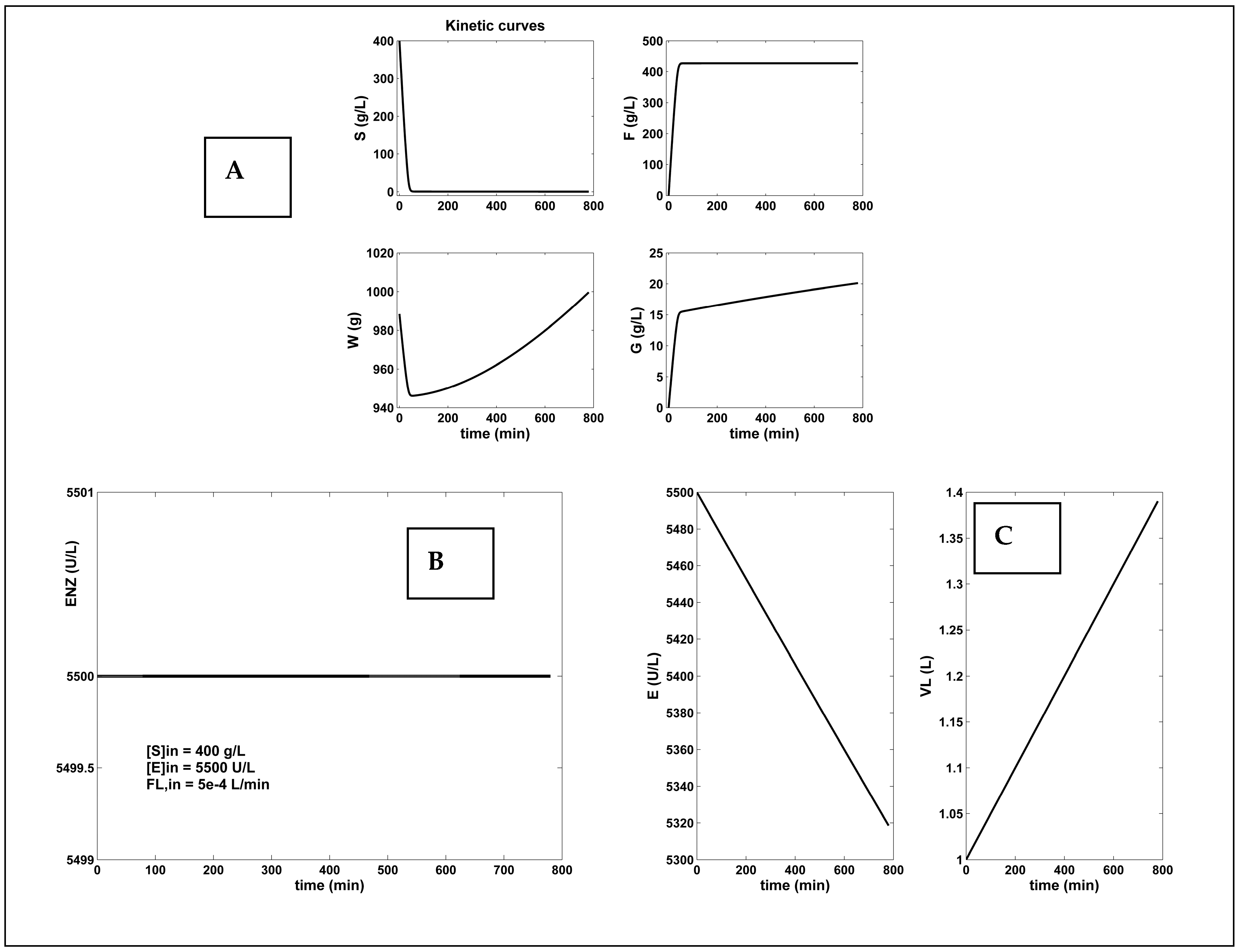 Dynamics 05 00010 g004