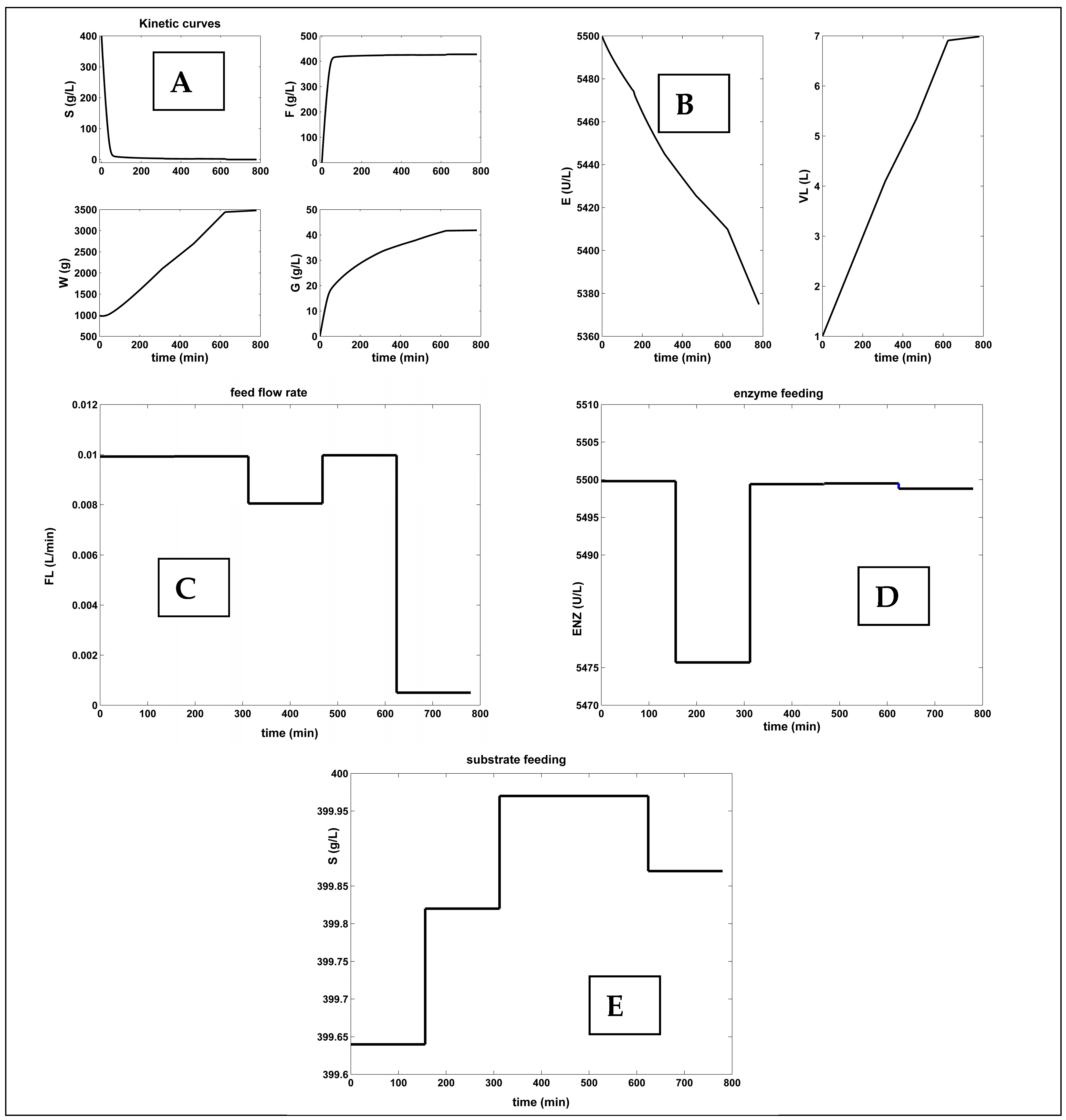 Dynamics 05 00010 g005