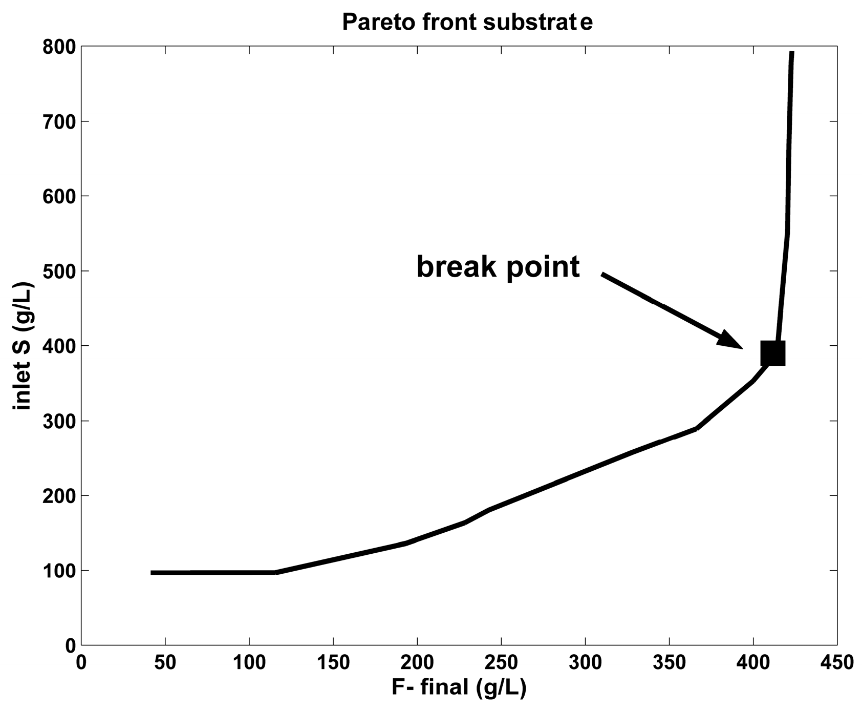 Dynamics 05 00010 g006