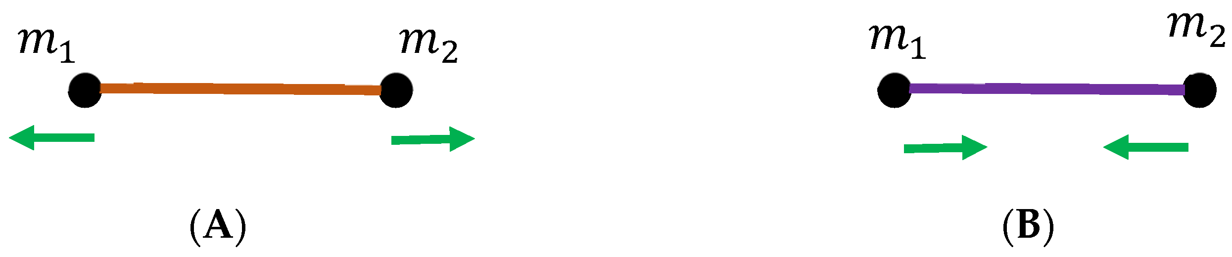 Dynamics 05 00011 g002