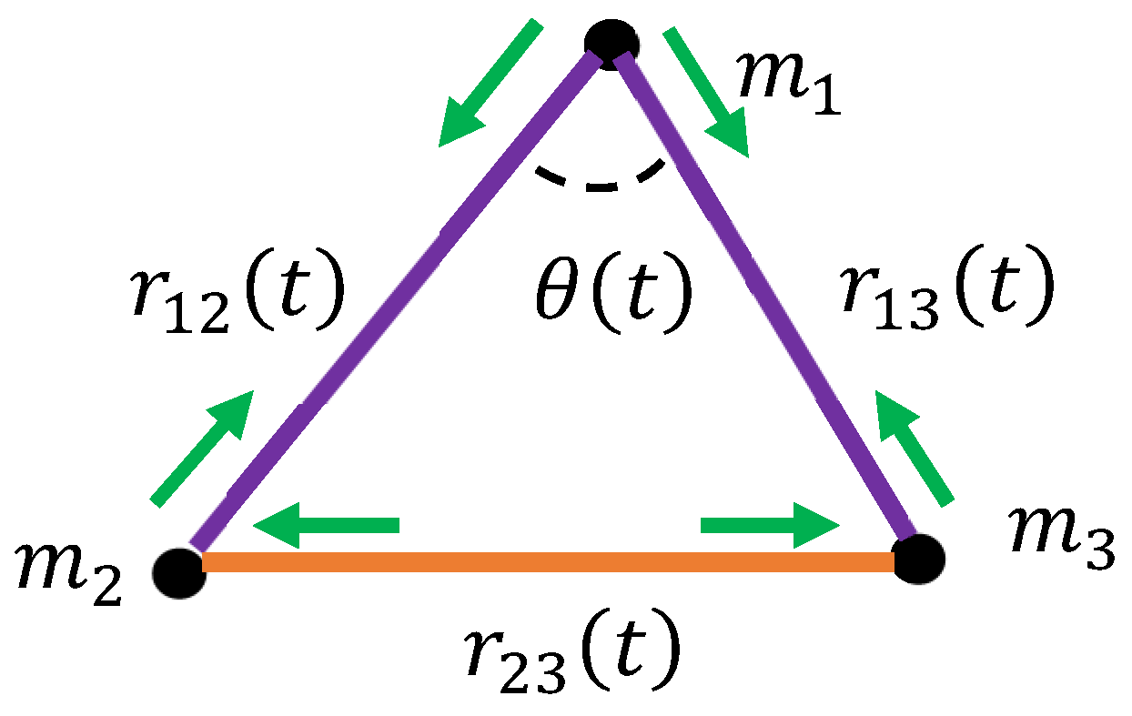 Dynamics 05 00011 g003