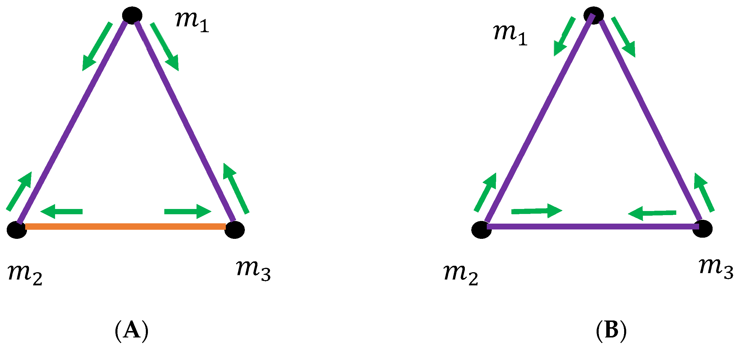 Dynamics 05 00011 g004