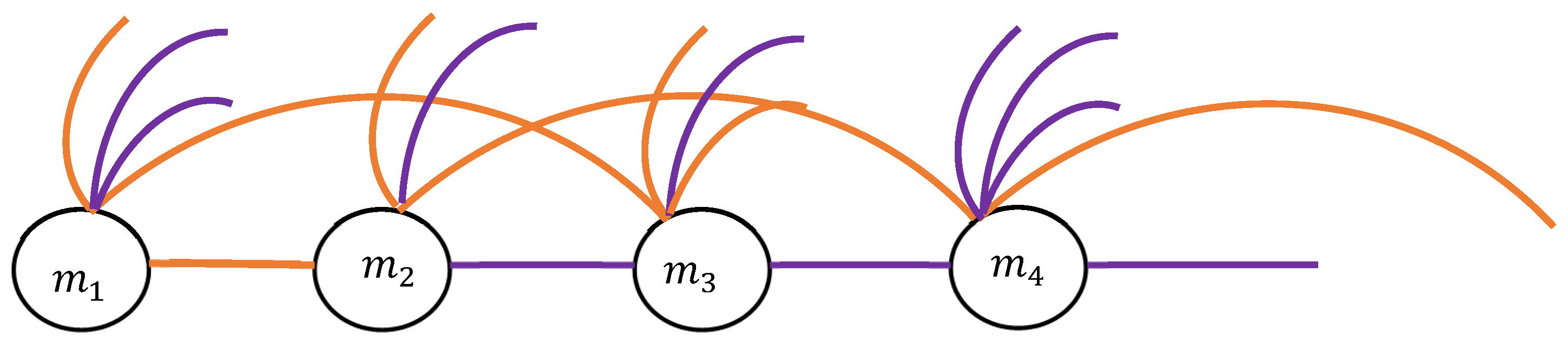 Dynamics 05 00011 g007