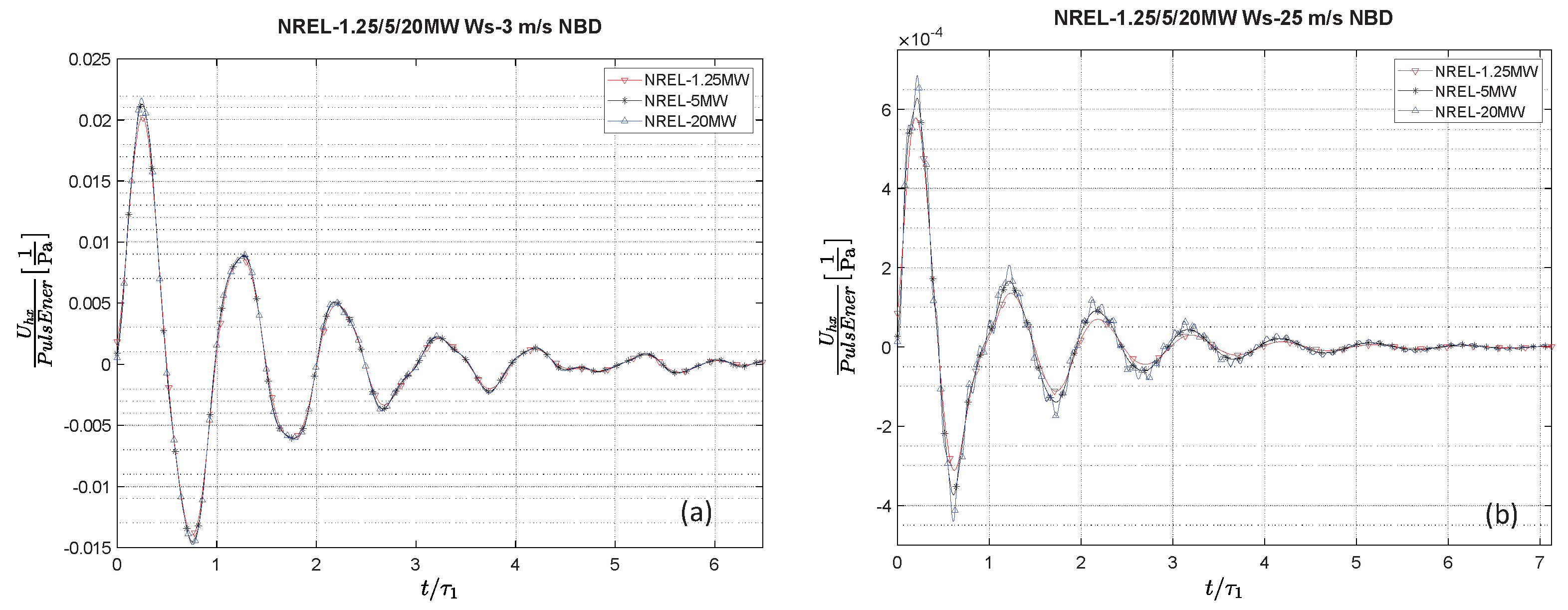 Dynamics 05 00012 g006