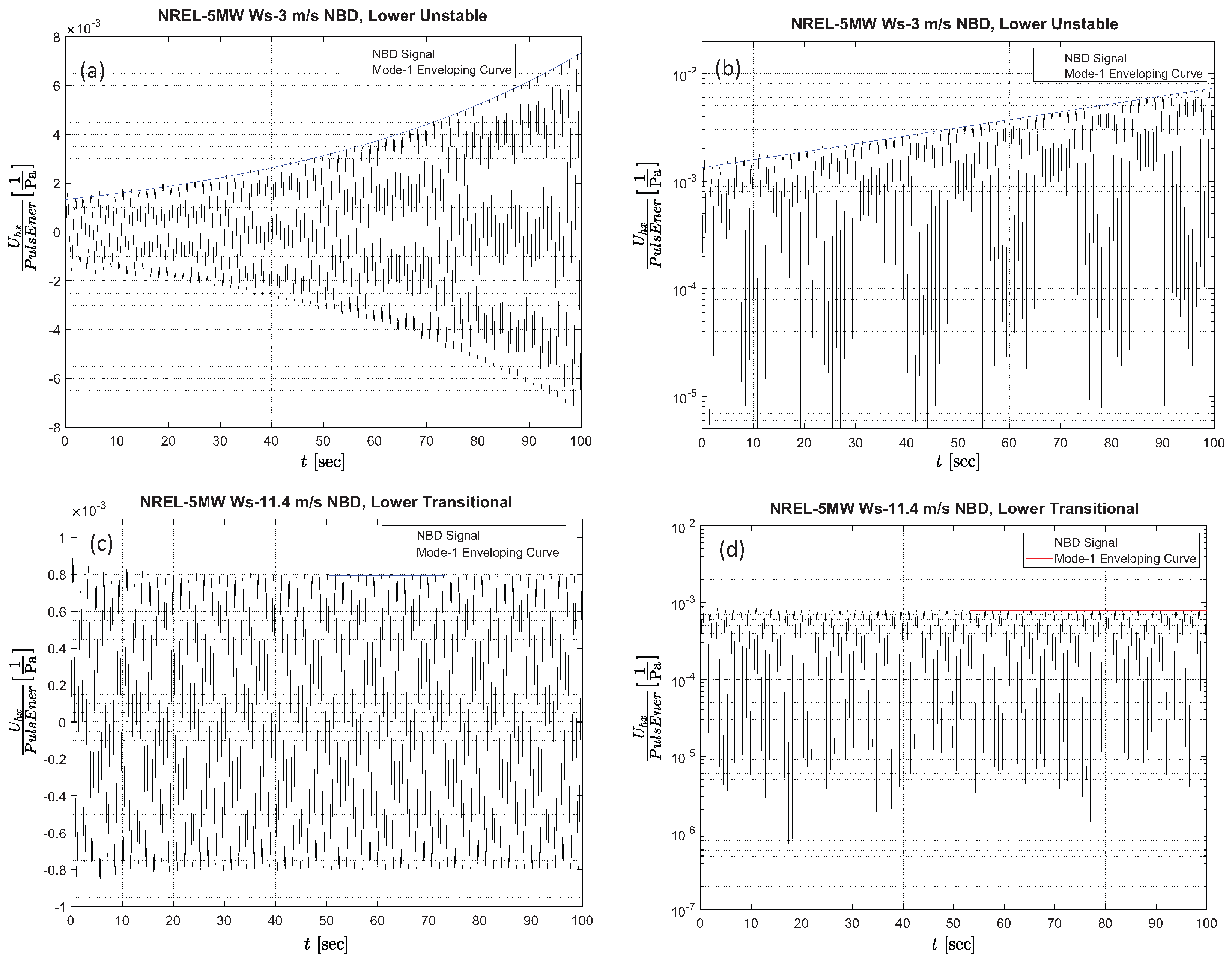 Dynamics 05 00012 g011