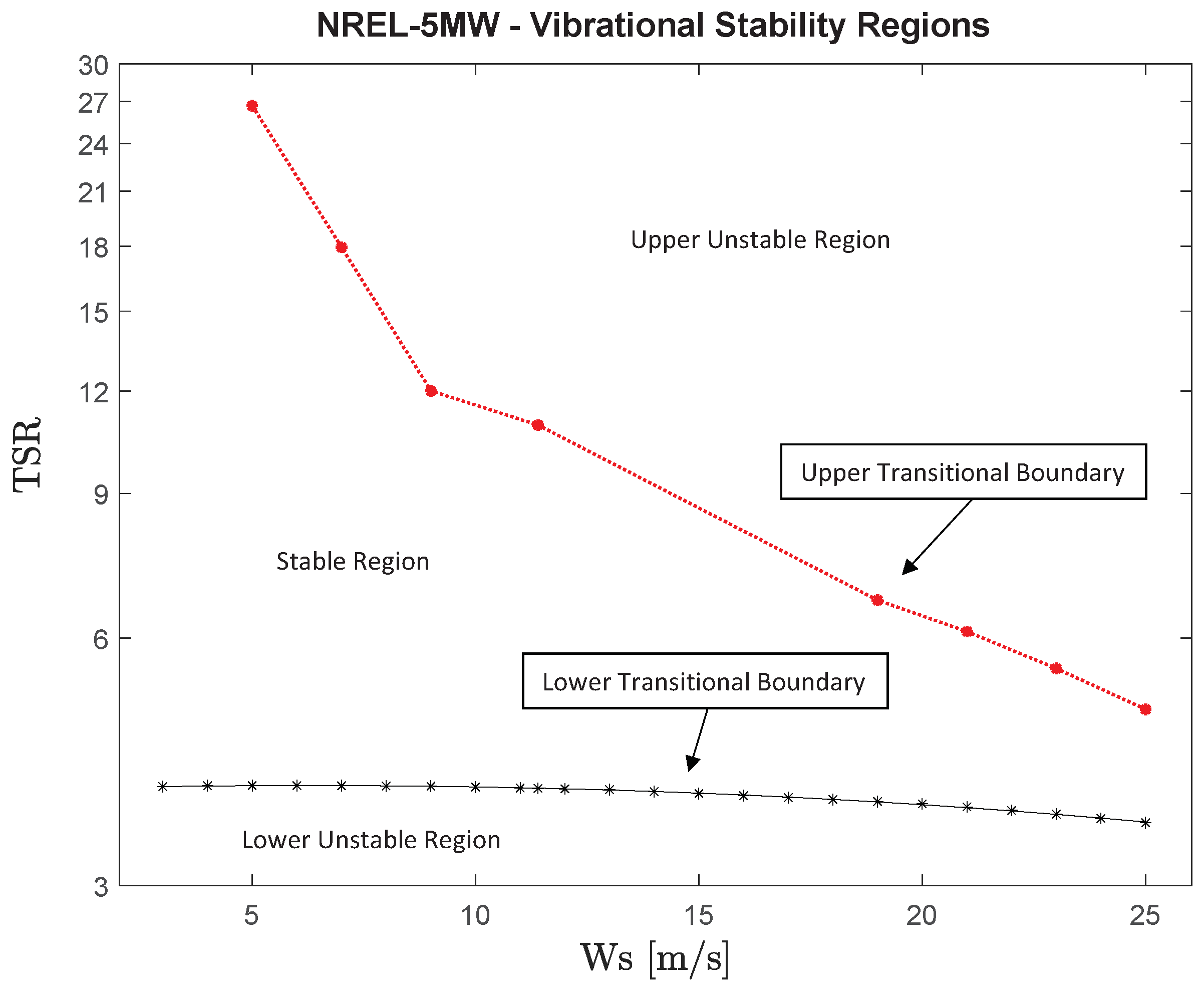 Dynamics 05 00012 g013