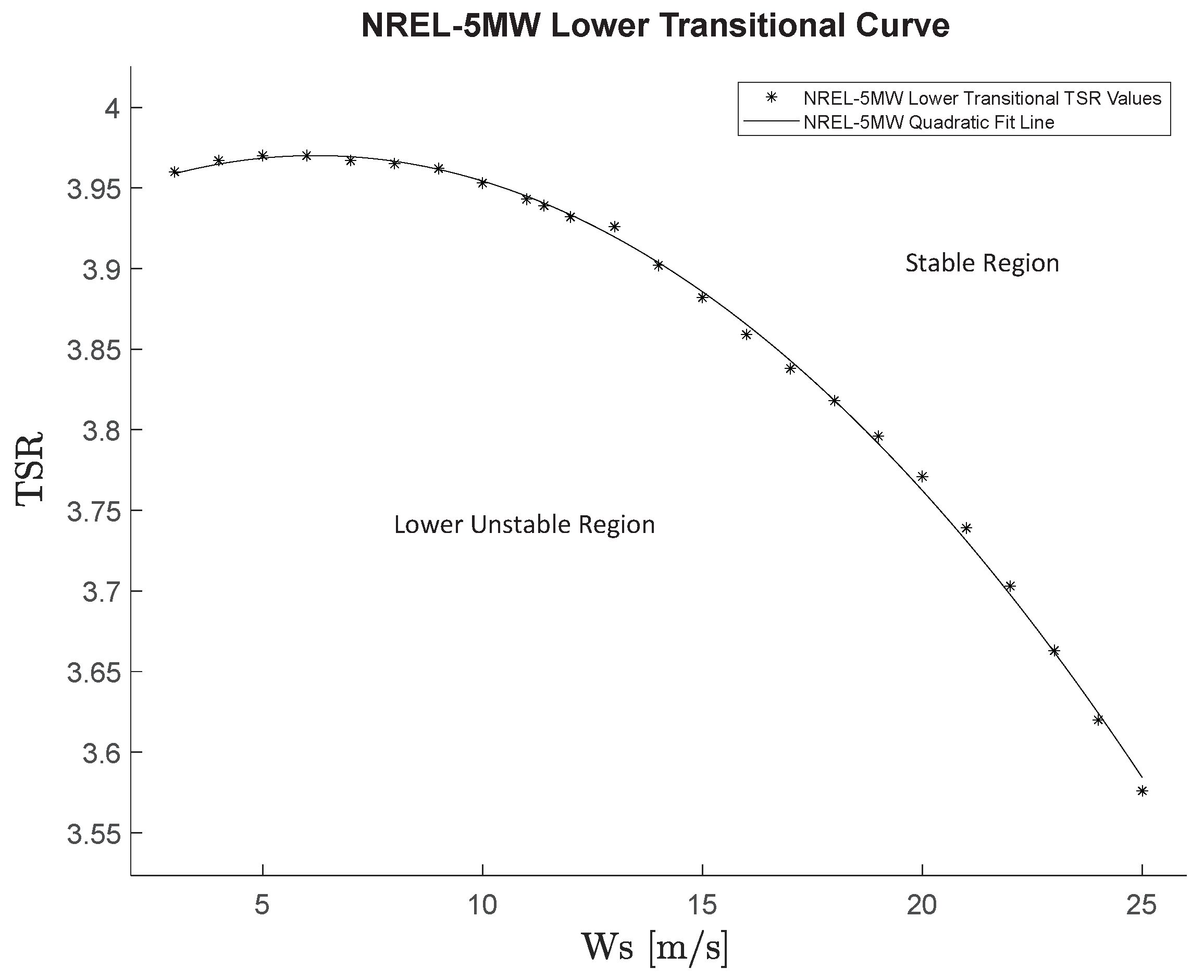 Dynamics 05 00012 g014