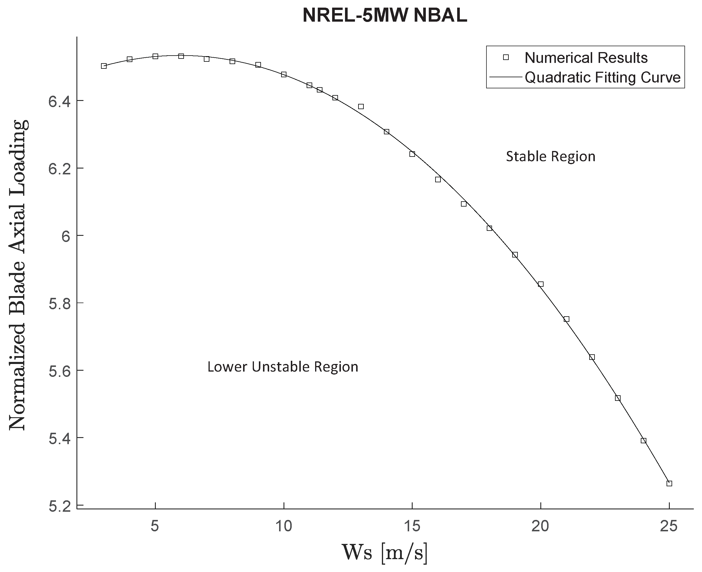 Dynamics 05 00012 g015
