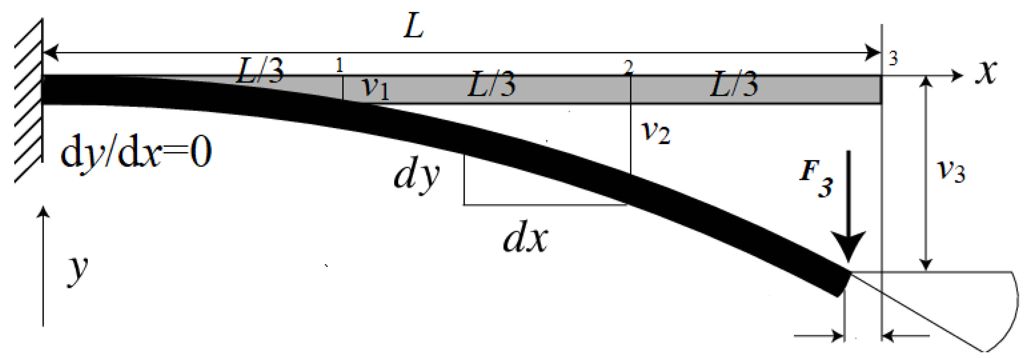 Dynamics 05 00013 g001