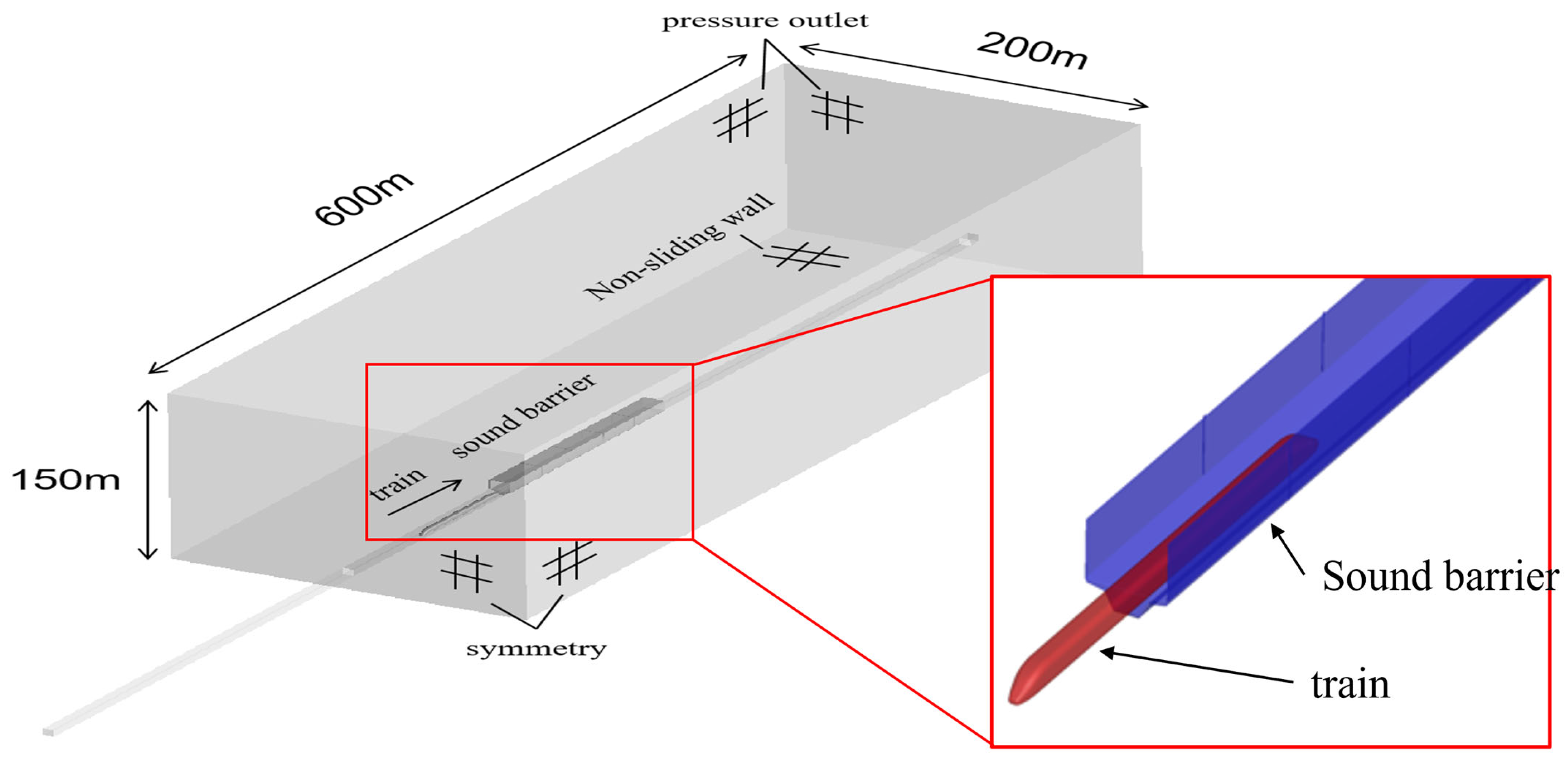 Dynamics 05 00014 g002