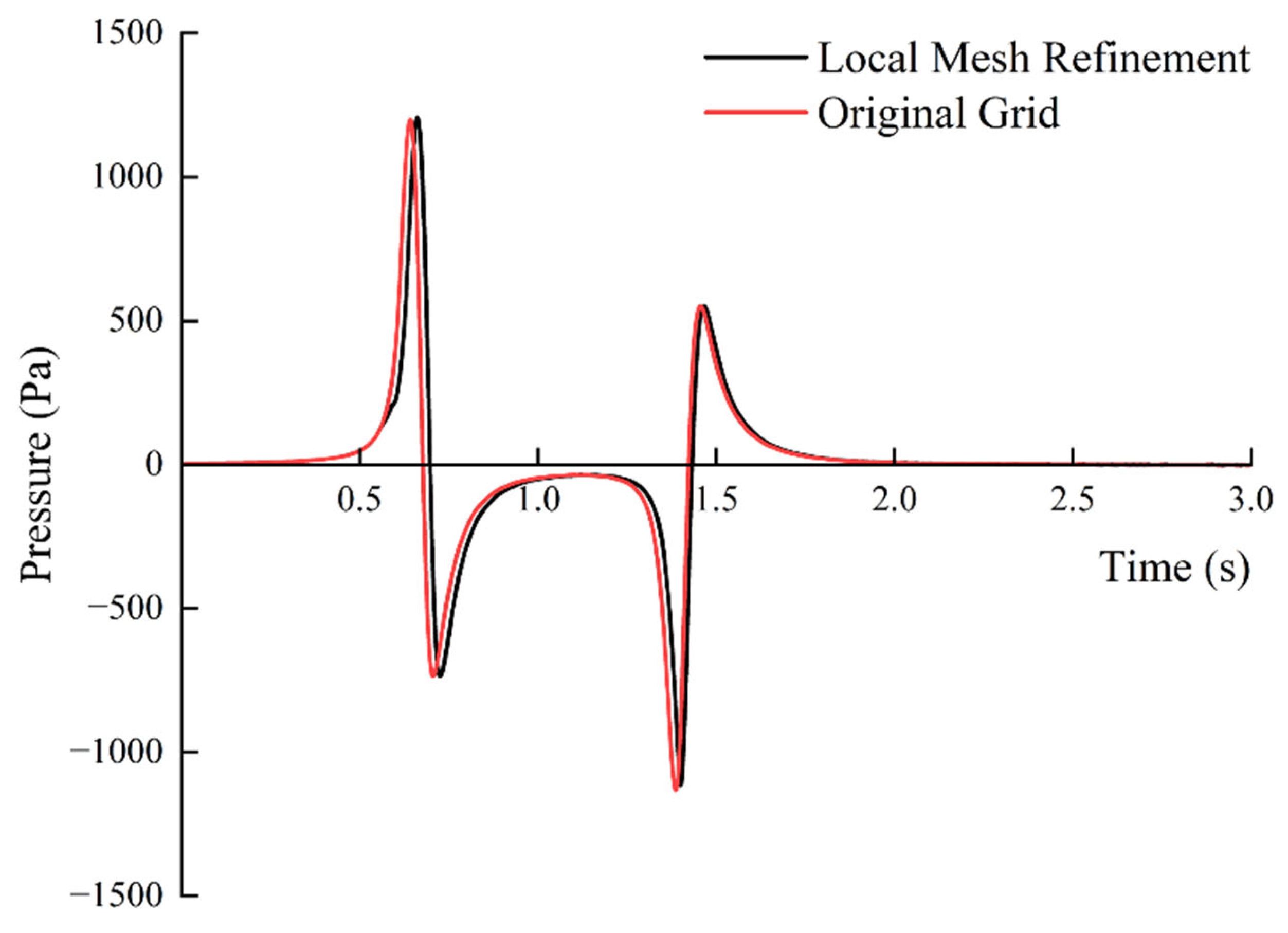 Dynamics 05 00014 g007