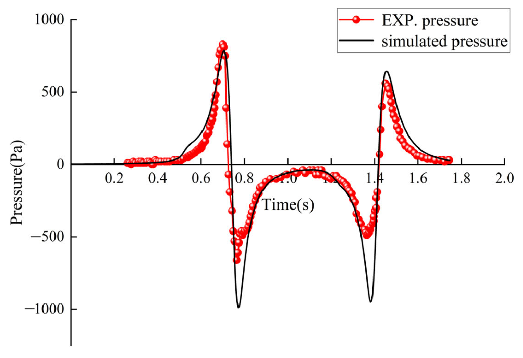 Dynamics 05 00014 g008