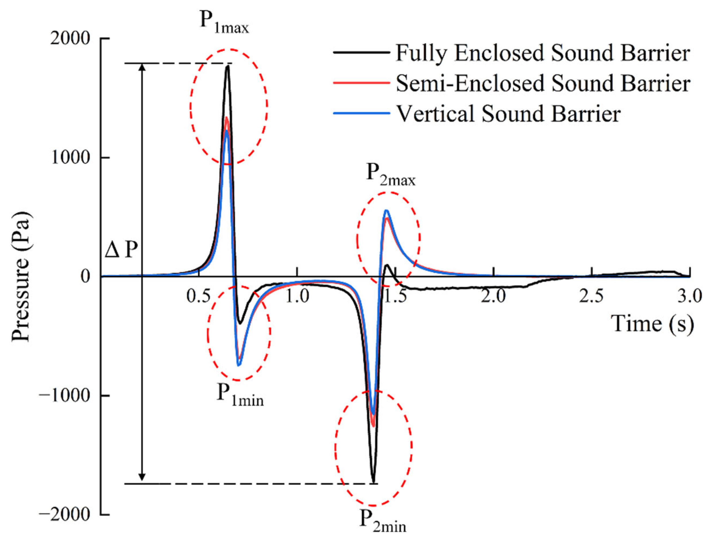Dynamics 05 00014 g013
