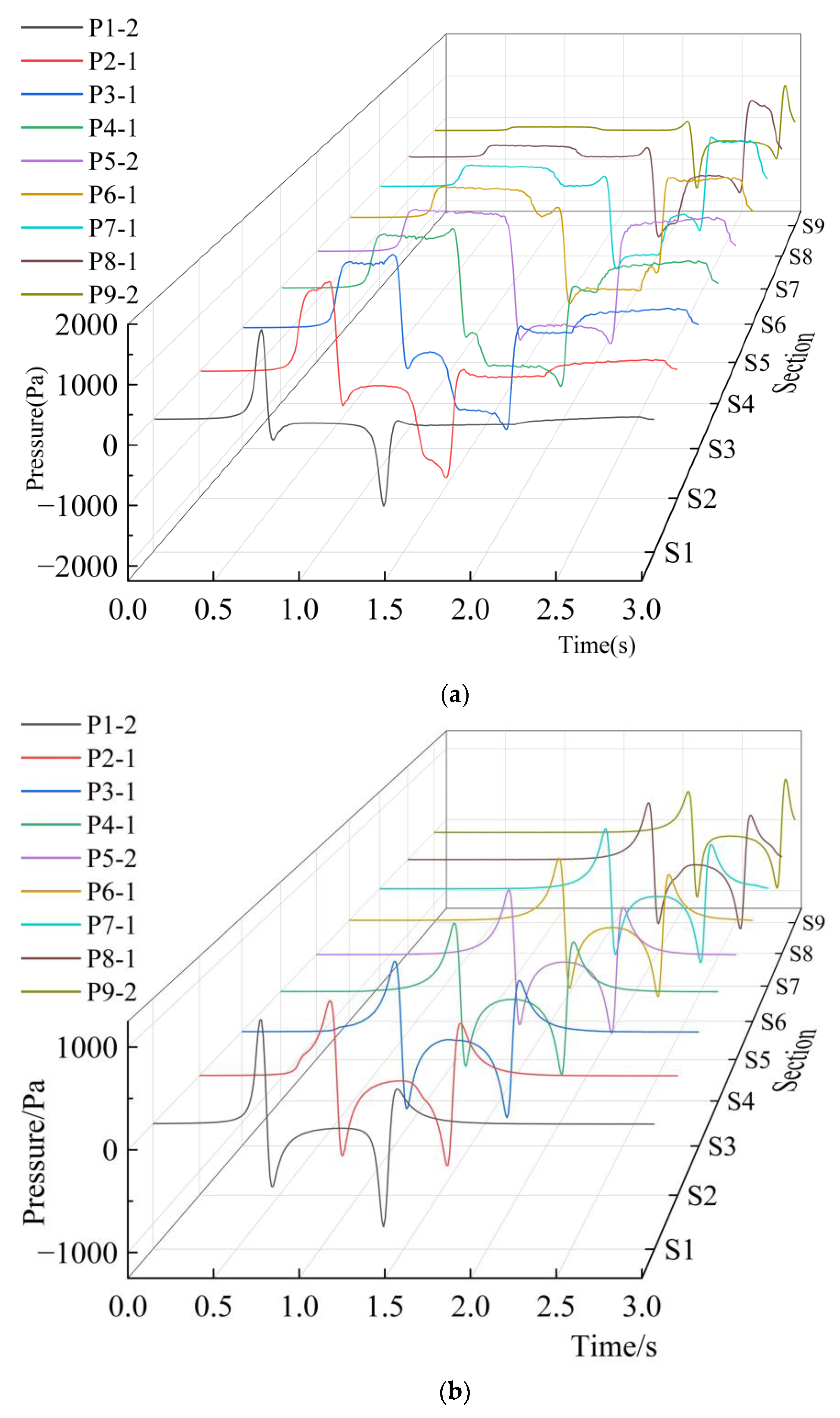 Dynamics 05 00014 g014a