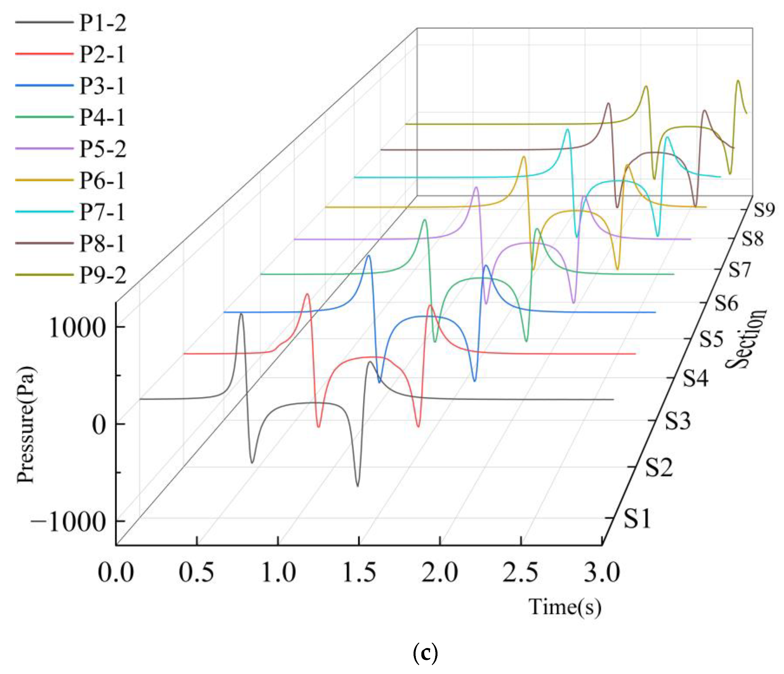 Dynamics 05 00014 g014b