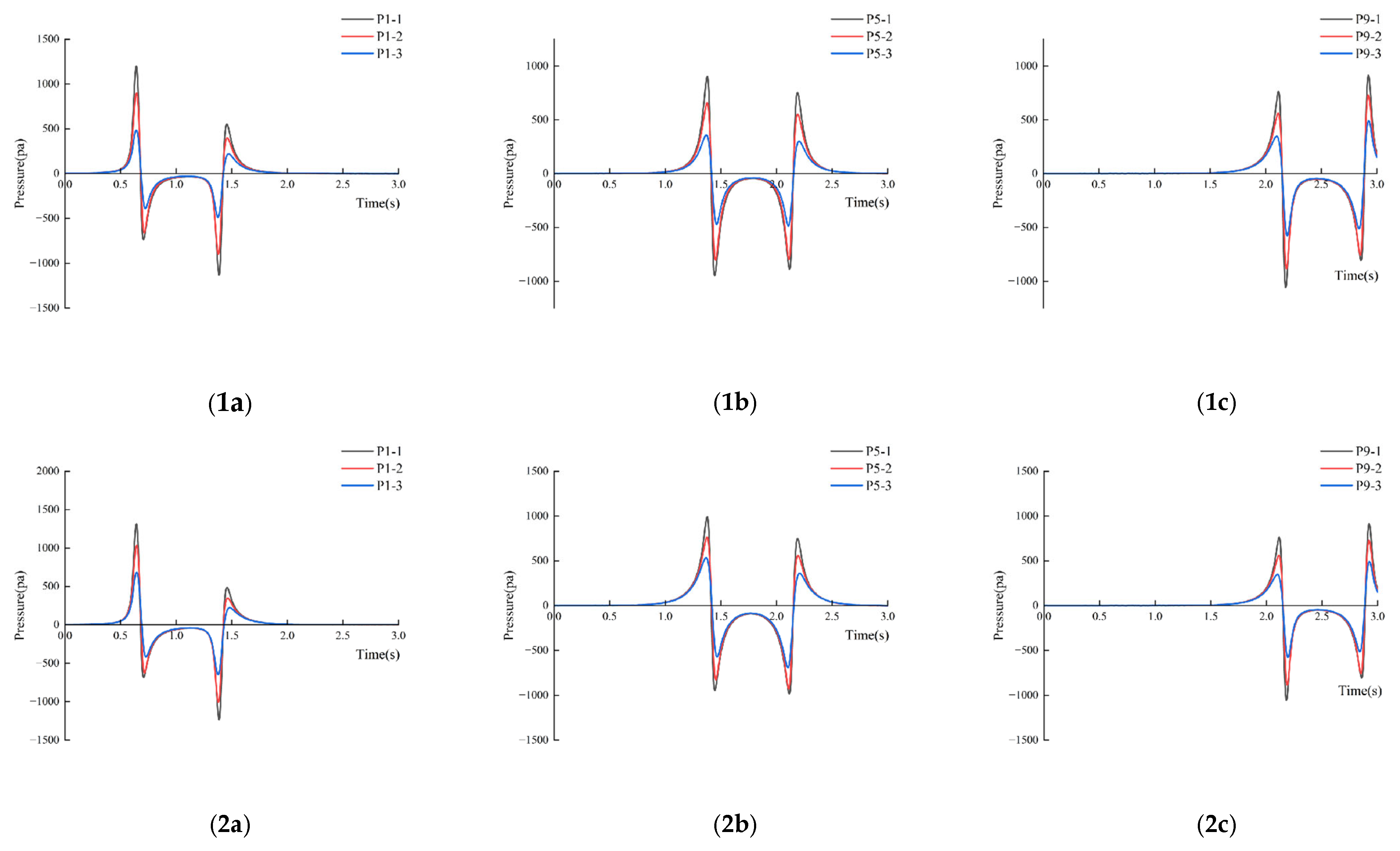 Dynamics 05 00014 g016a